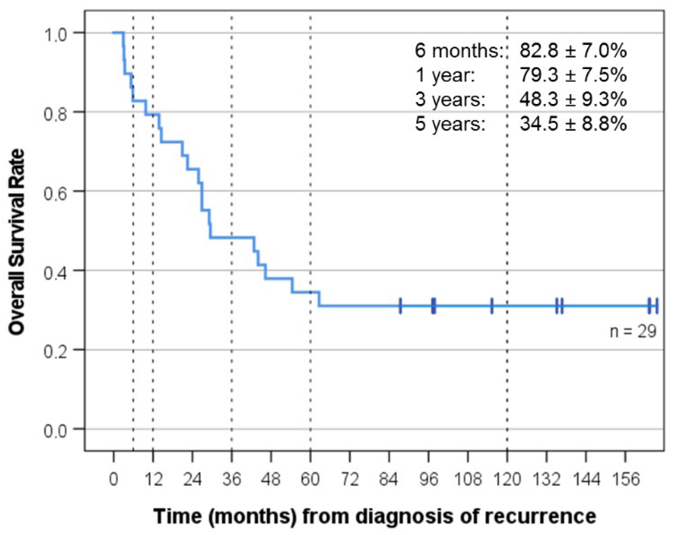 Cancers 14 05128 g002 Cancers 14 05128 g002