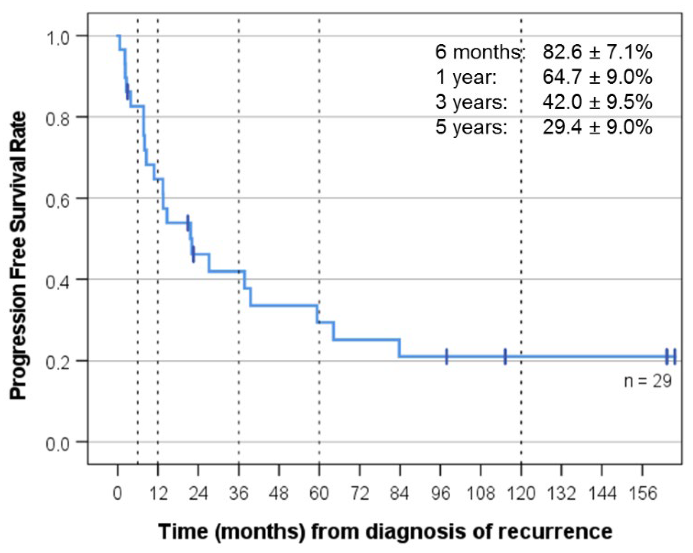 Cancers 14 05128 g003 Cancers 14 05128 g003