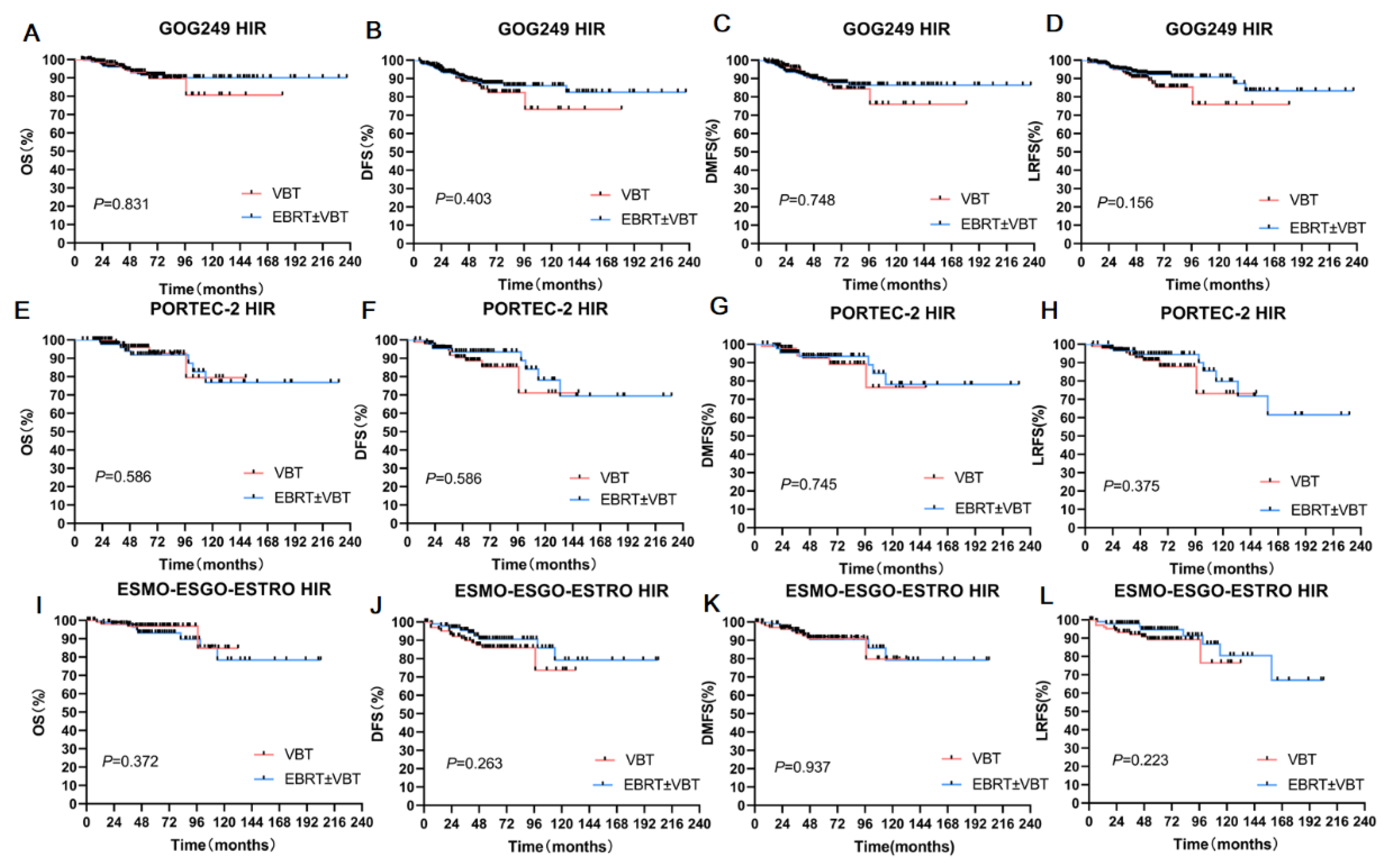 Cancers 14 05129 g003