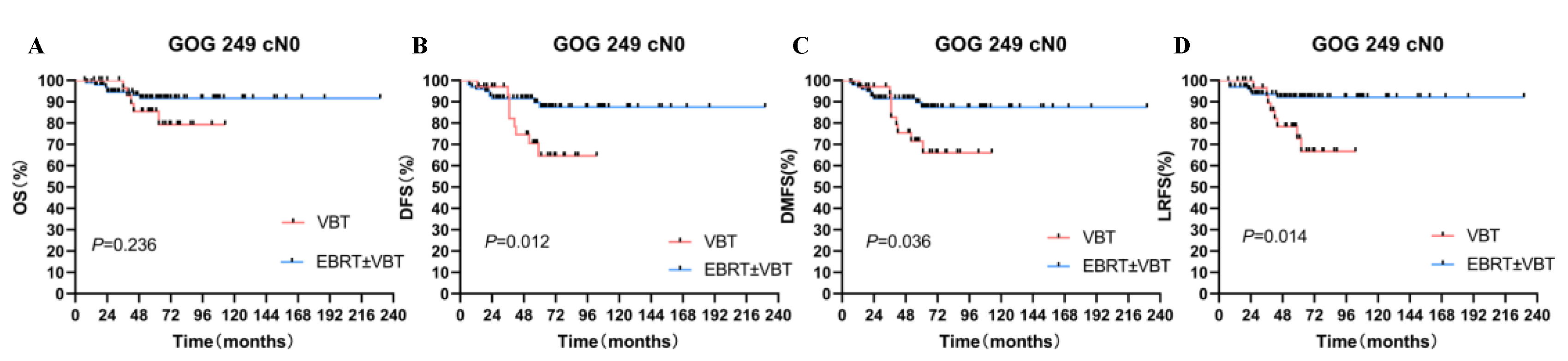 Cancers 14 05129 g004