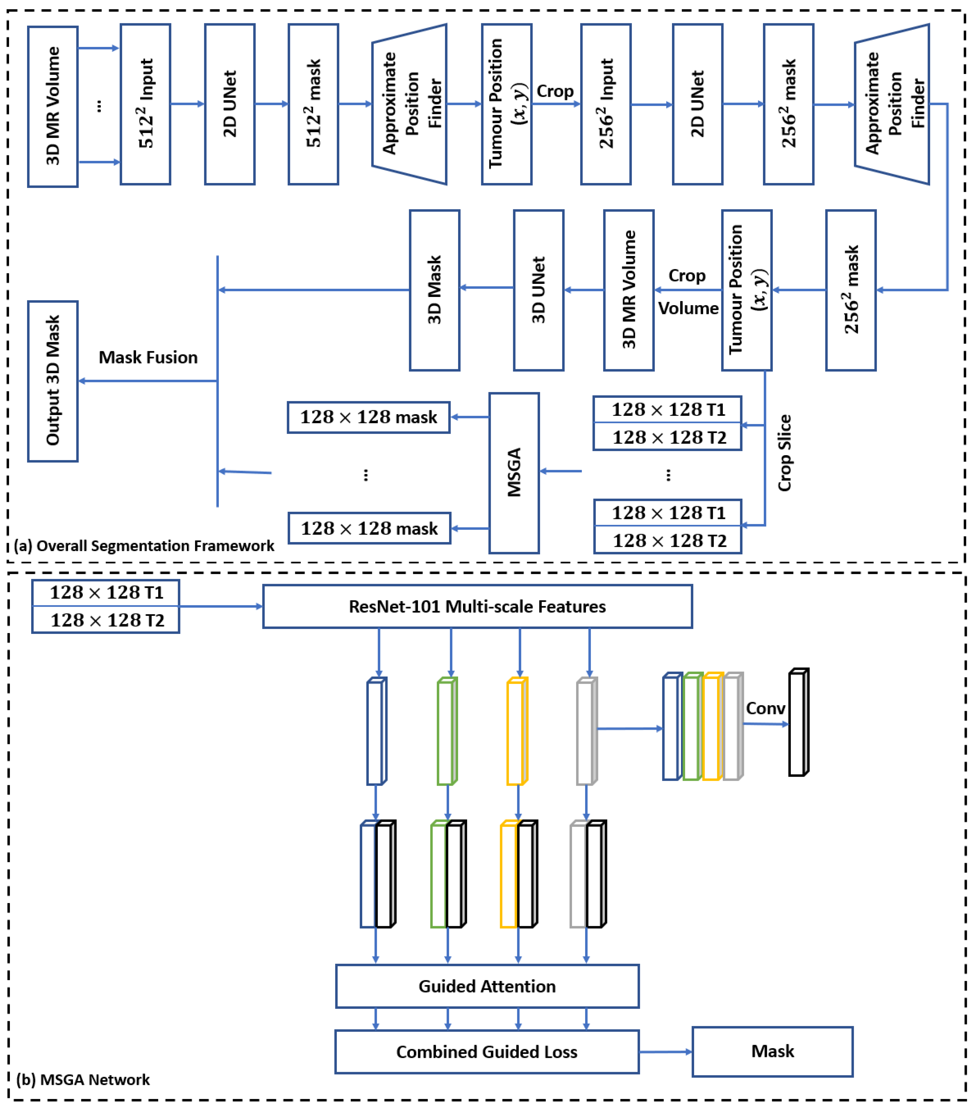 Cancers 14 05133 g002