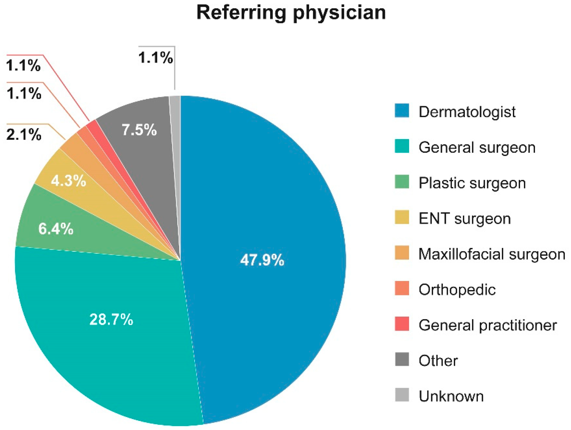 Cancers 14 05140 g001