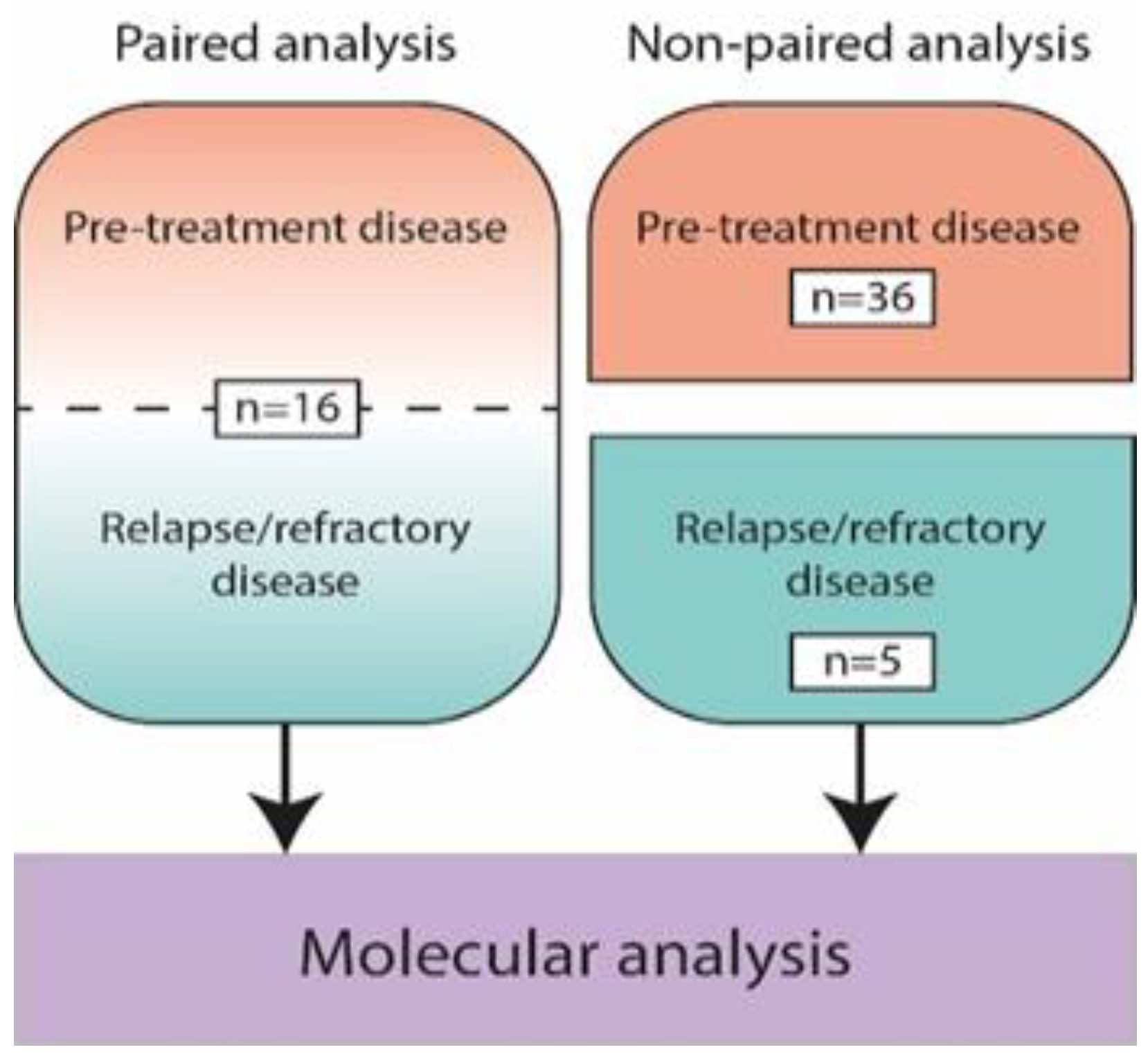 Cancers 14 05152 g001
