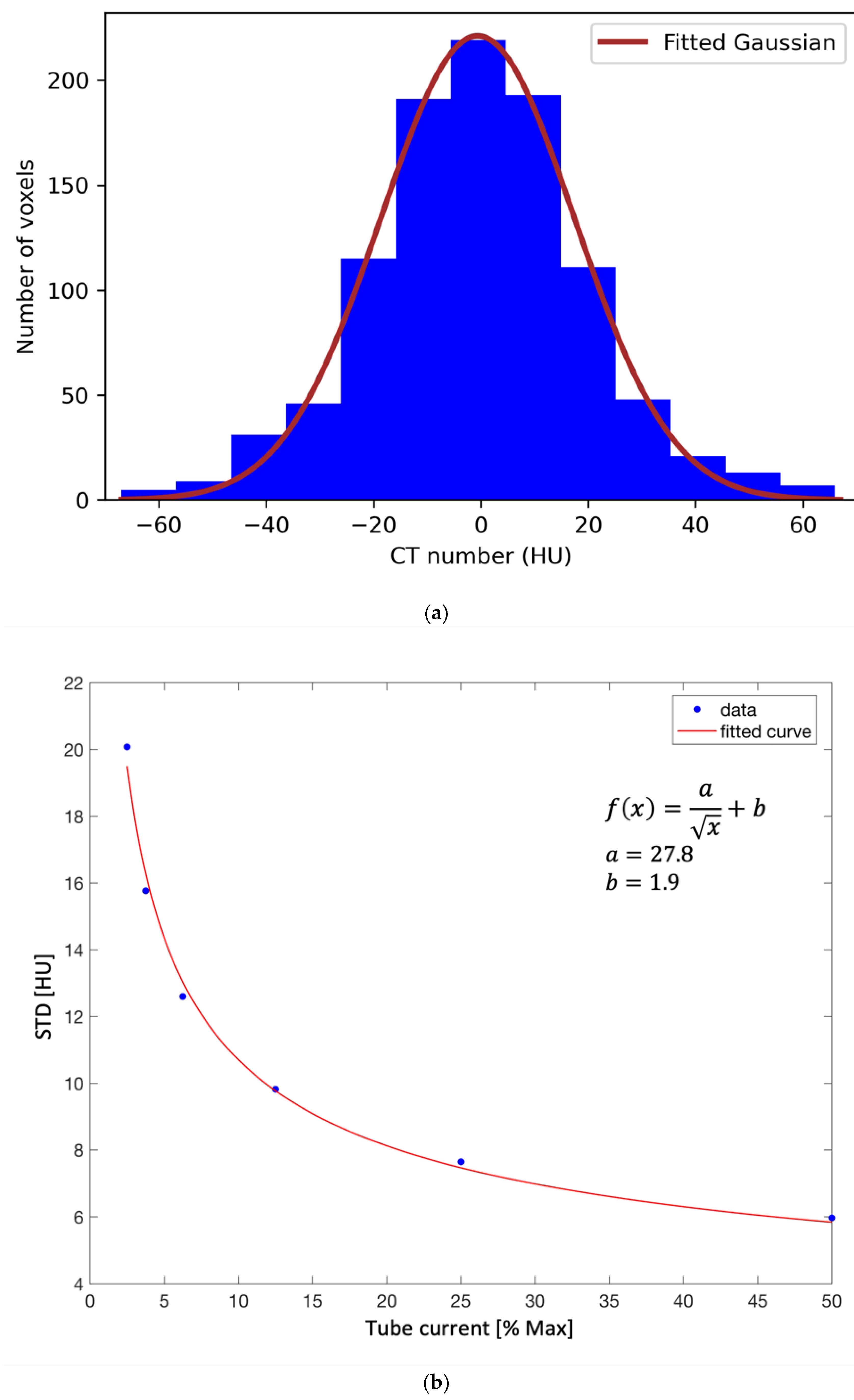 Cancers 14 05155 g003 Cancers 14 05155 g003