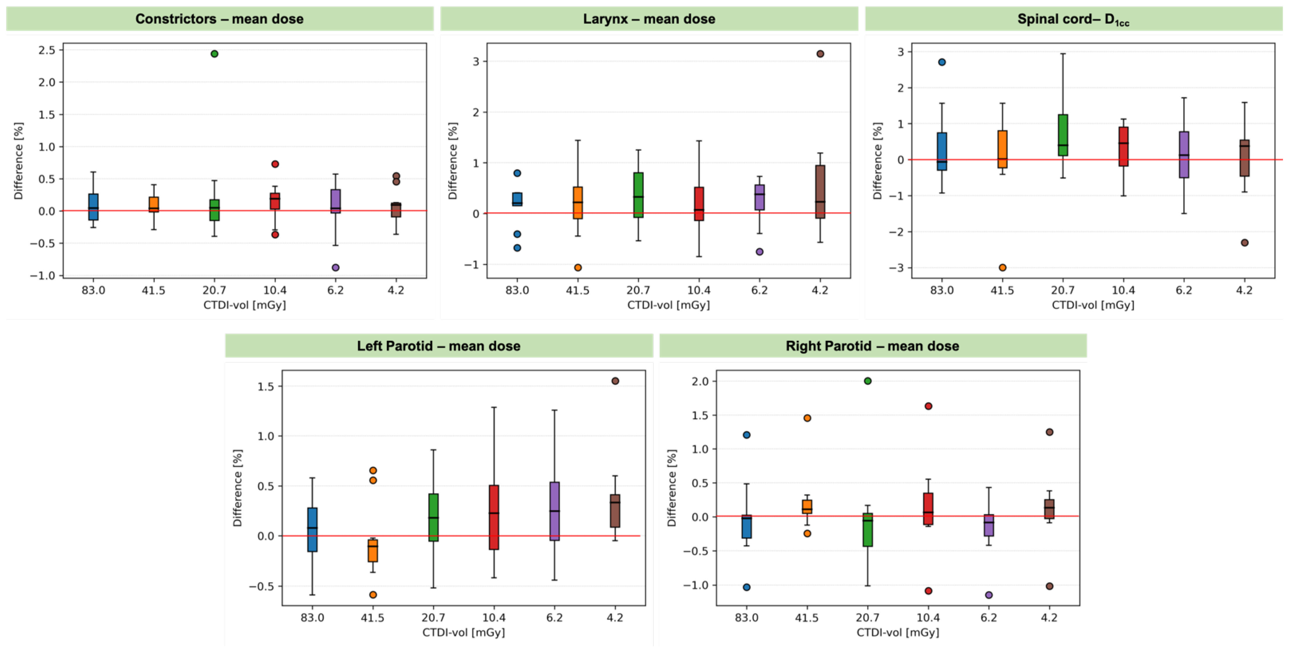 Cancers 14 05155 g007 Cancers 14 05155 g007