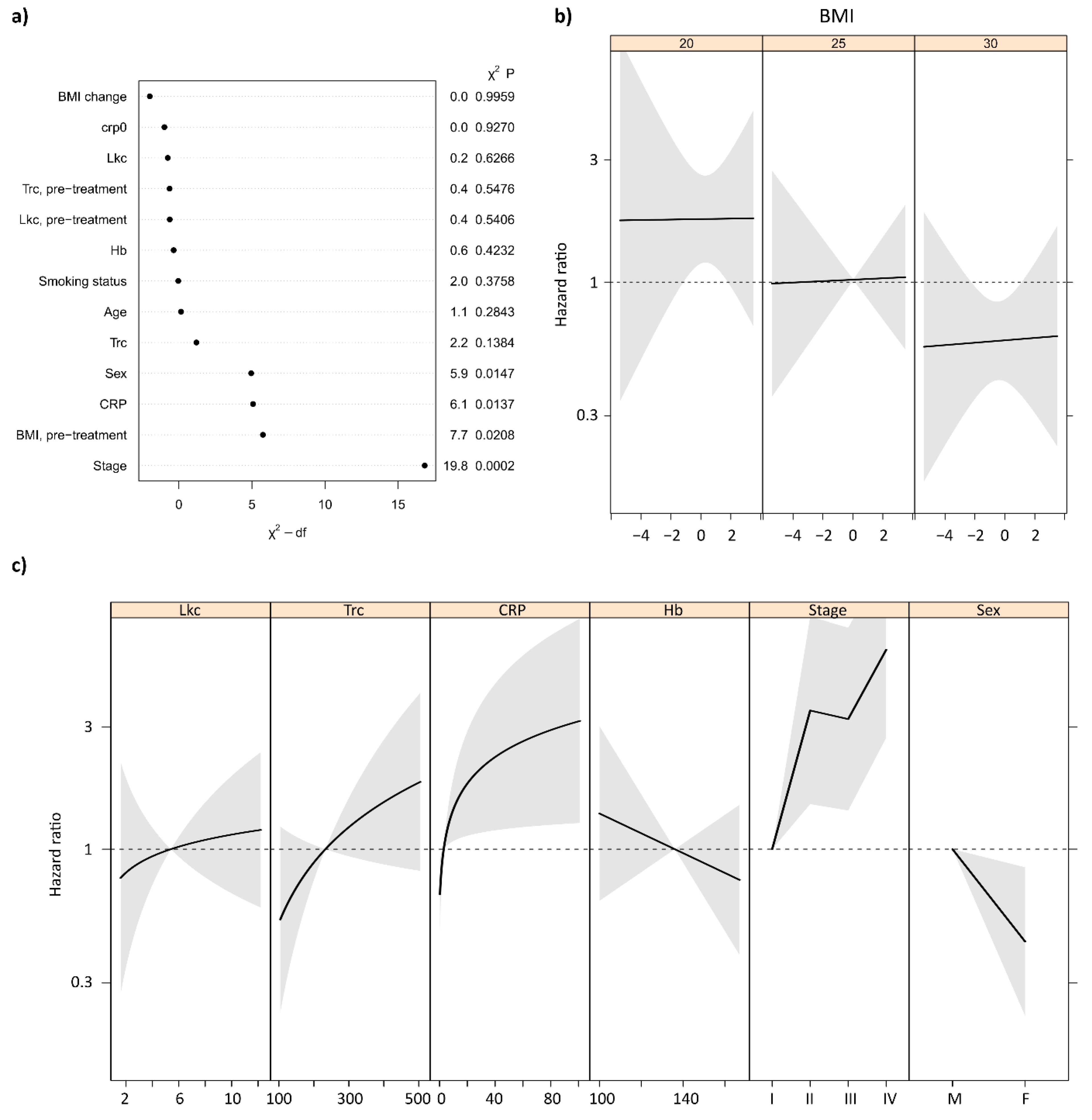 Cancers 14 05161 g001 Cancers 14 05161 g001