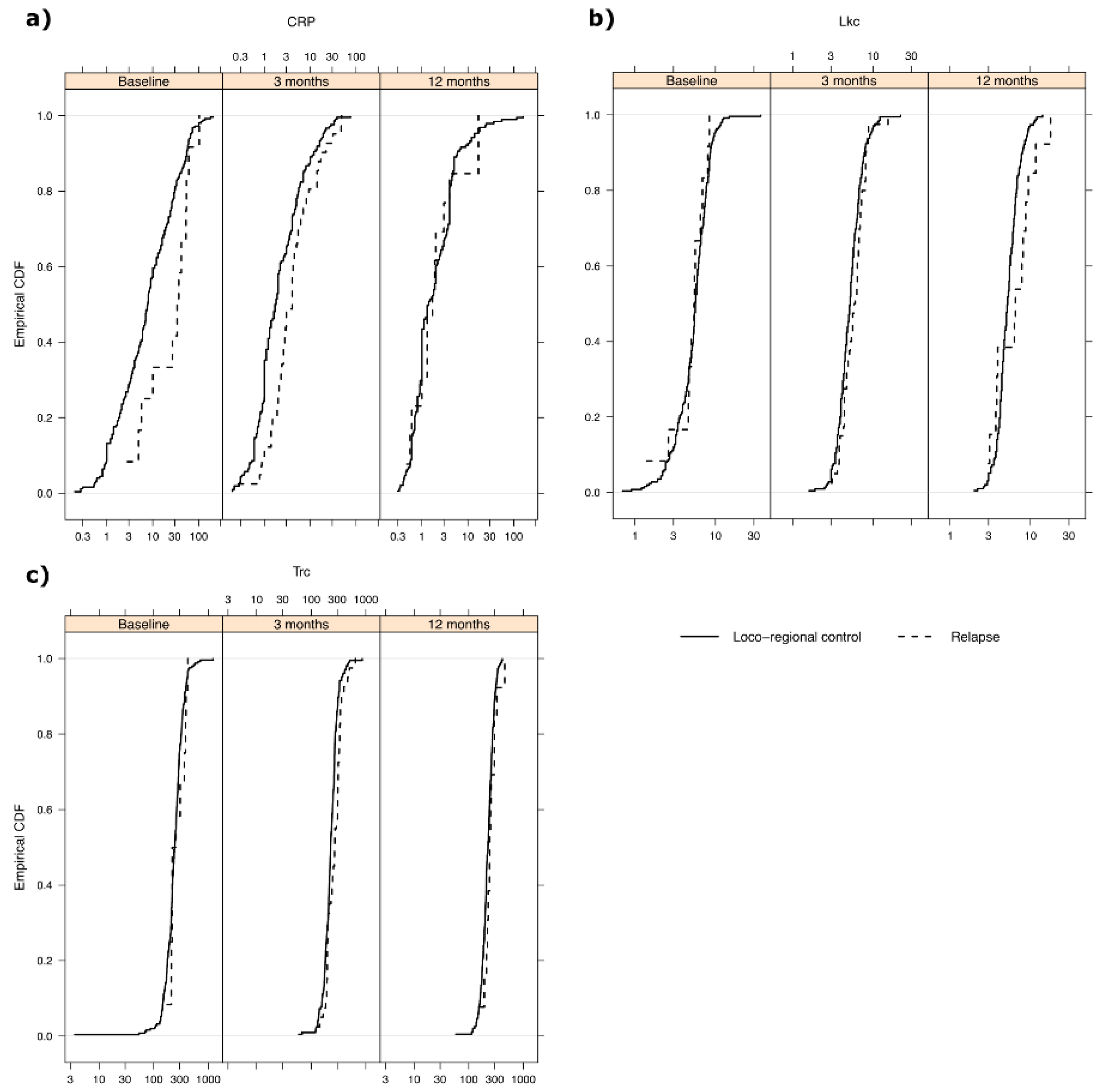 Cancers 14 05161 g002 Cancers 14 05161 g002