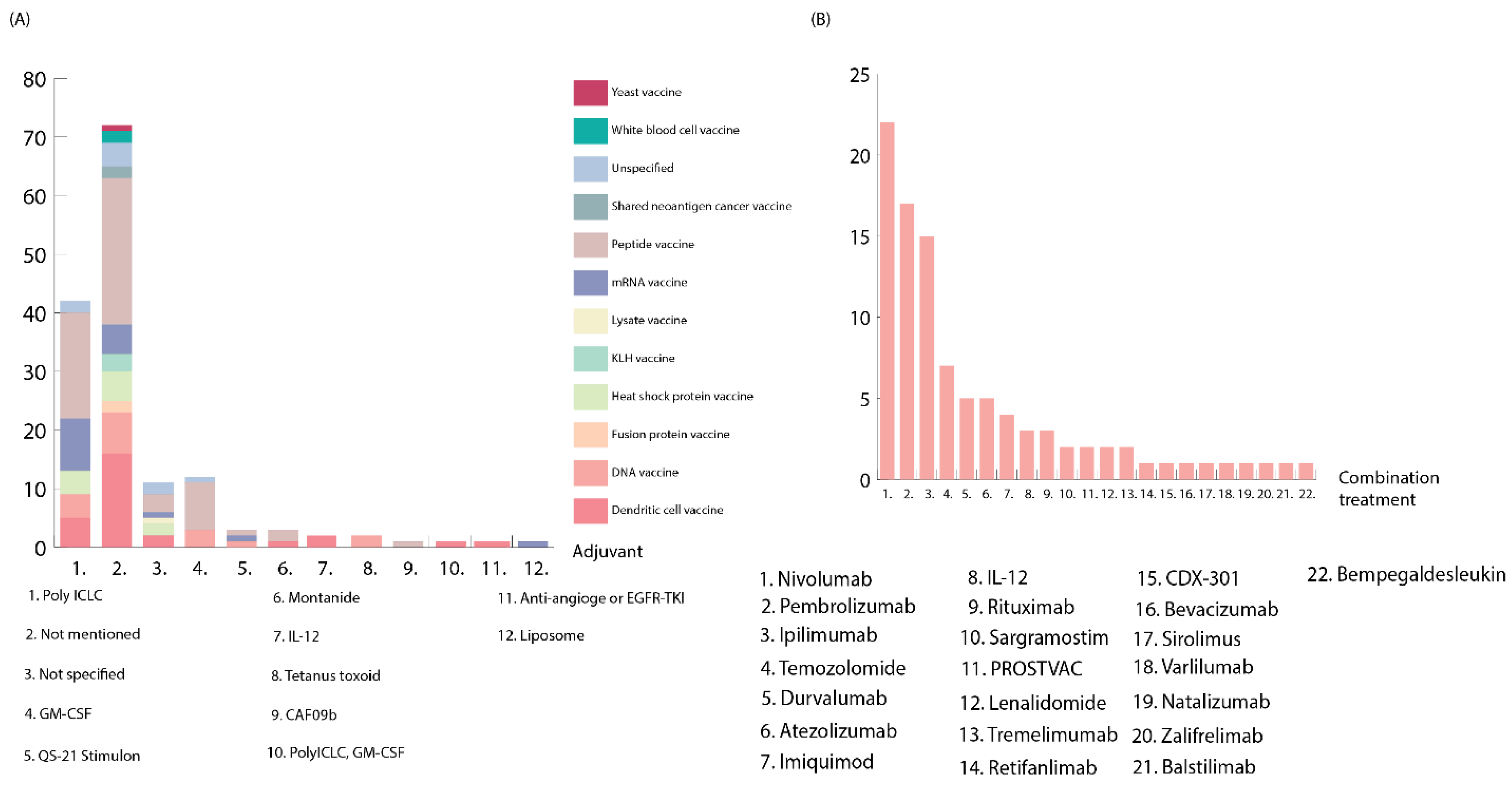 Cancers 14 05163 g002