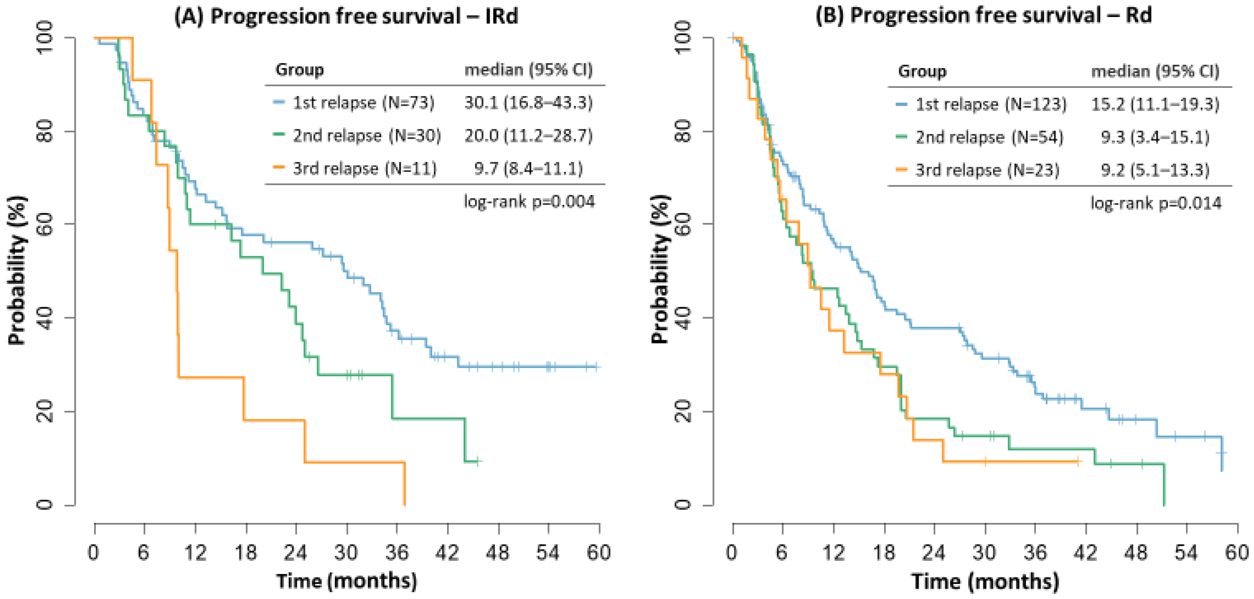 Cancers 14 05165 g002