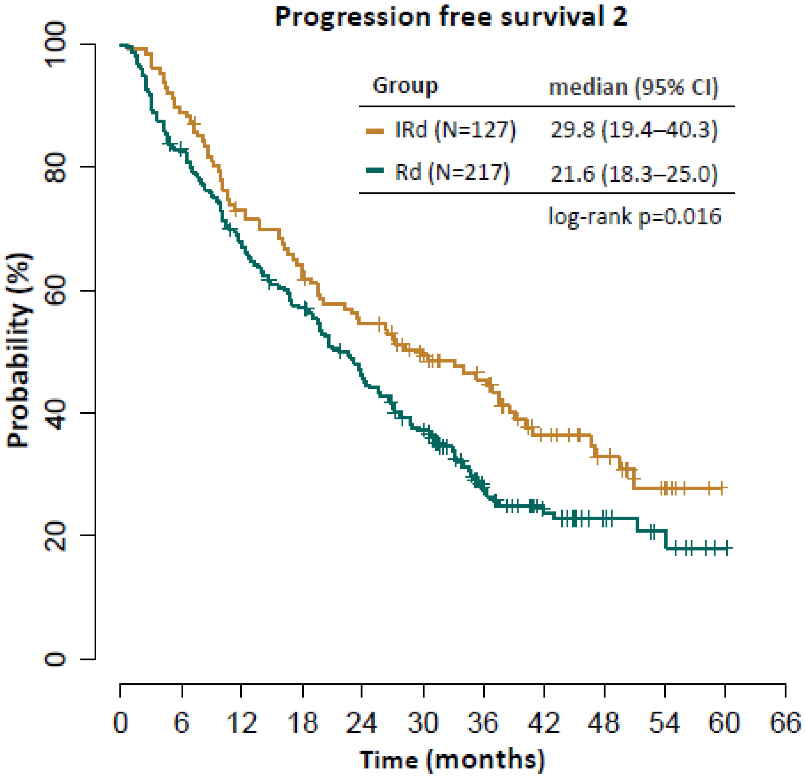 Cancers 14 05165 g007