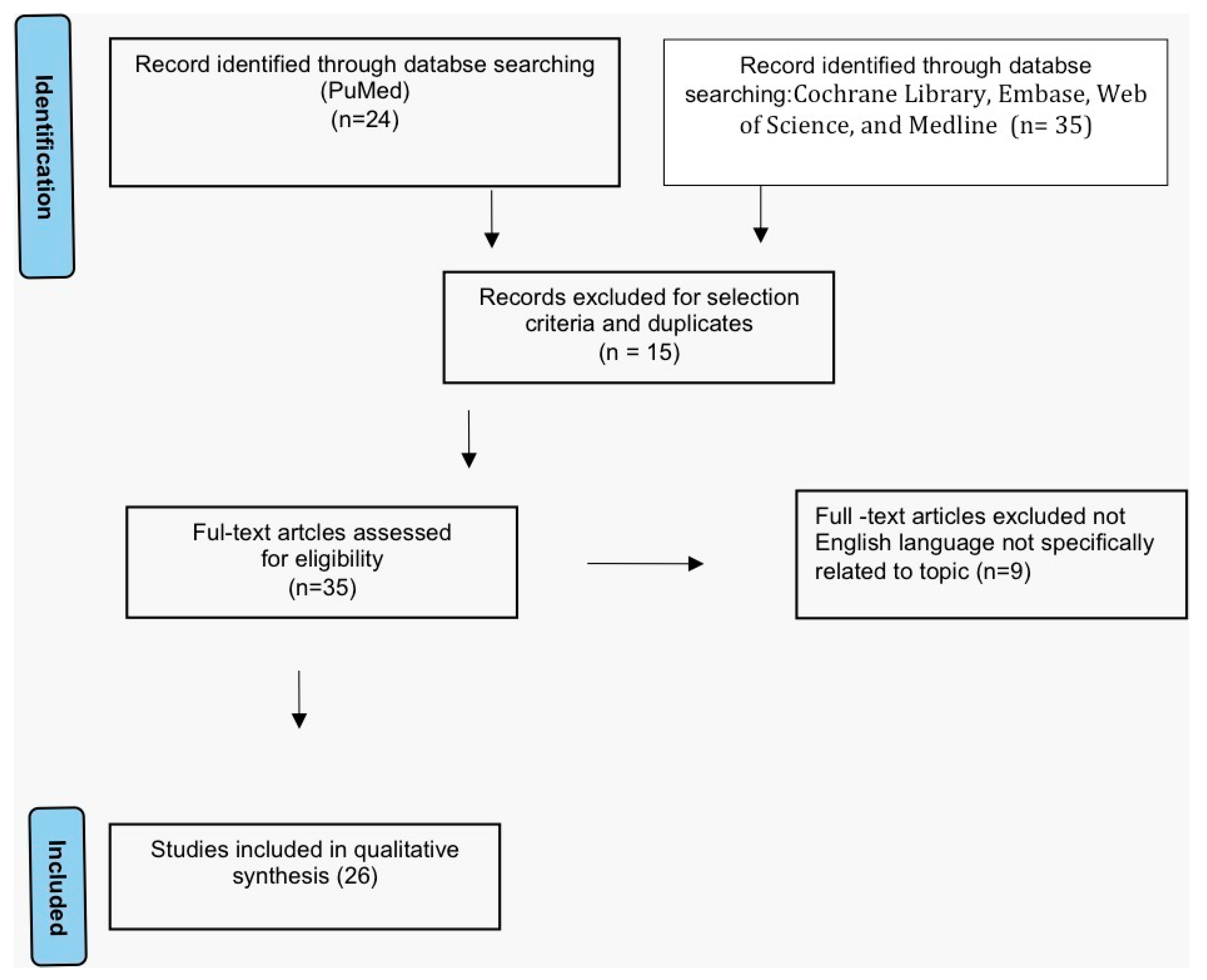 Cancers 14 05171 g001
