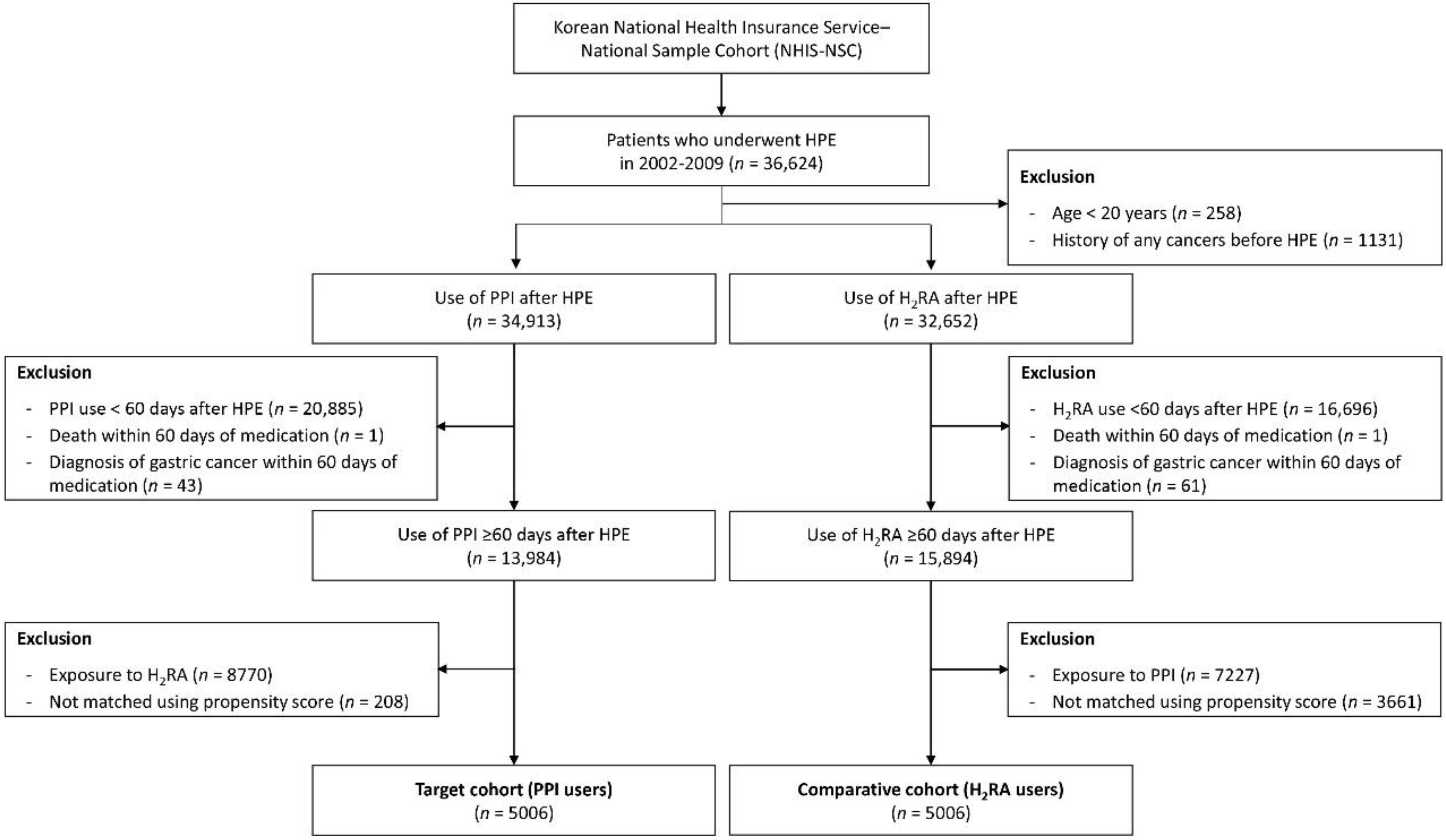 Cancers 14 05172 g001