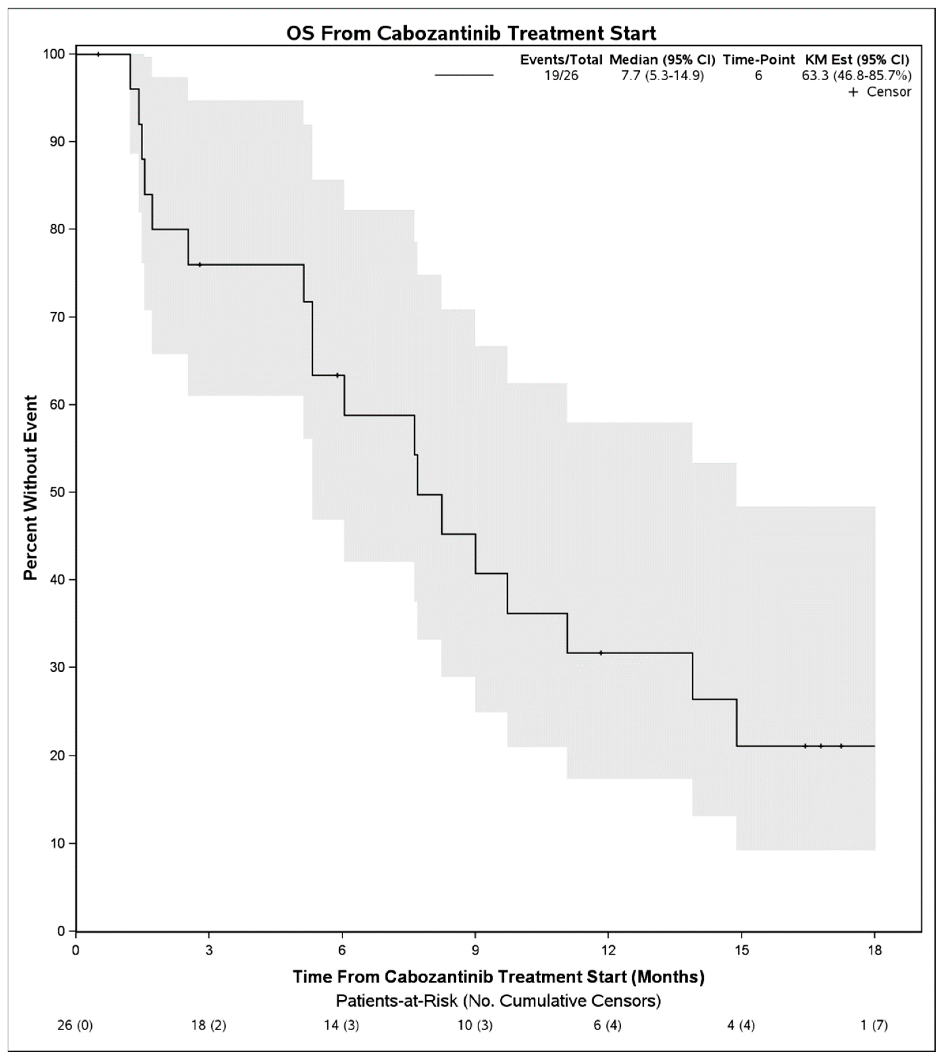 Cancers 14 05173 g003 Cancers 14 05173 g003