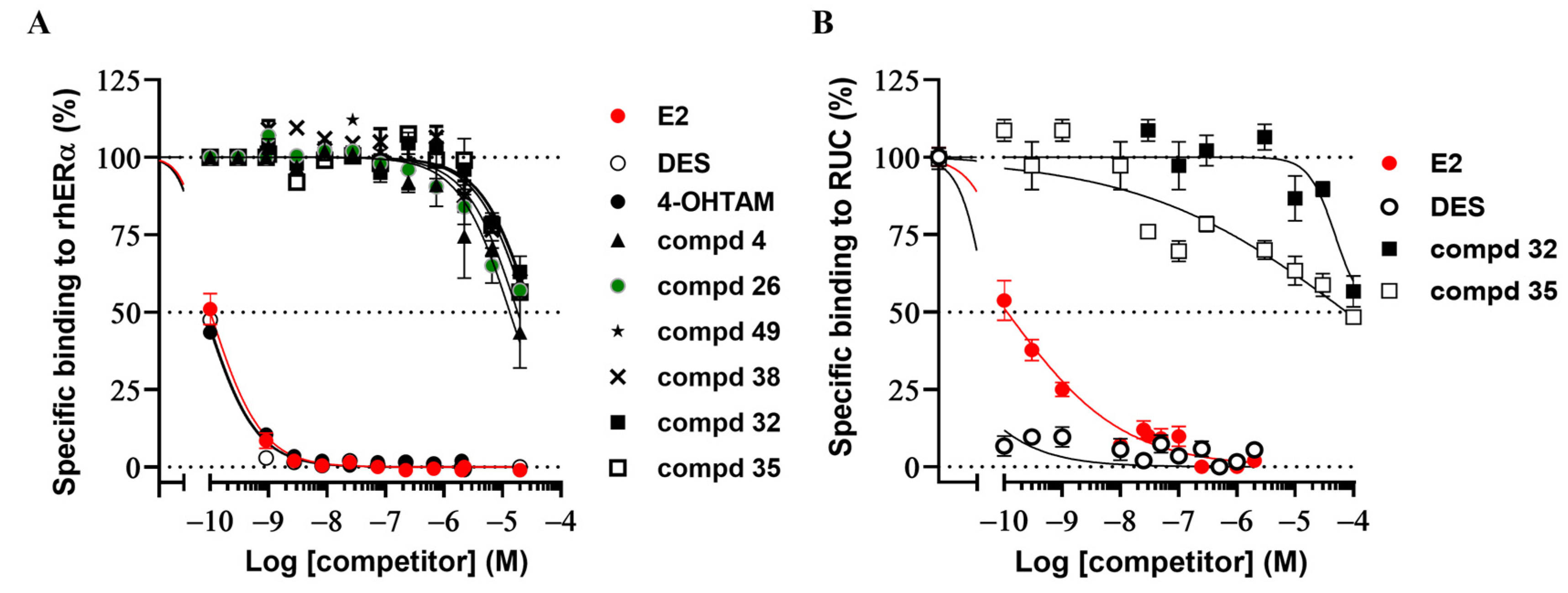 Cancers 14 05174 g005