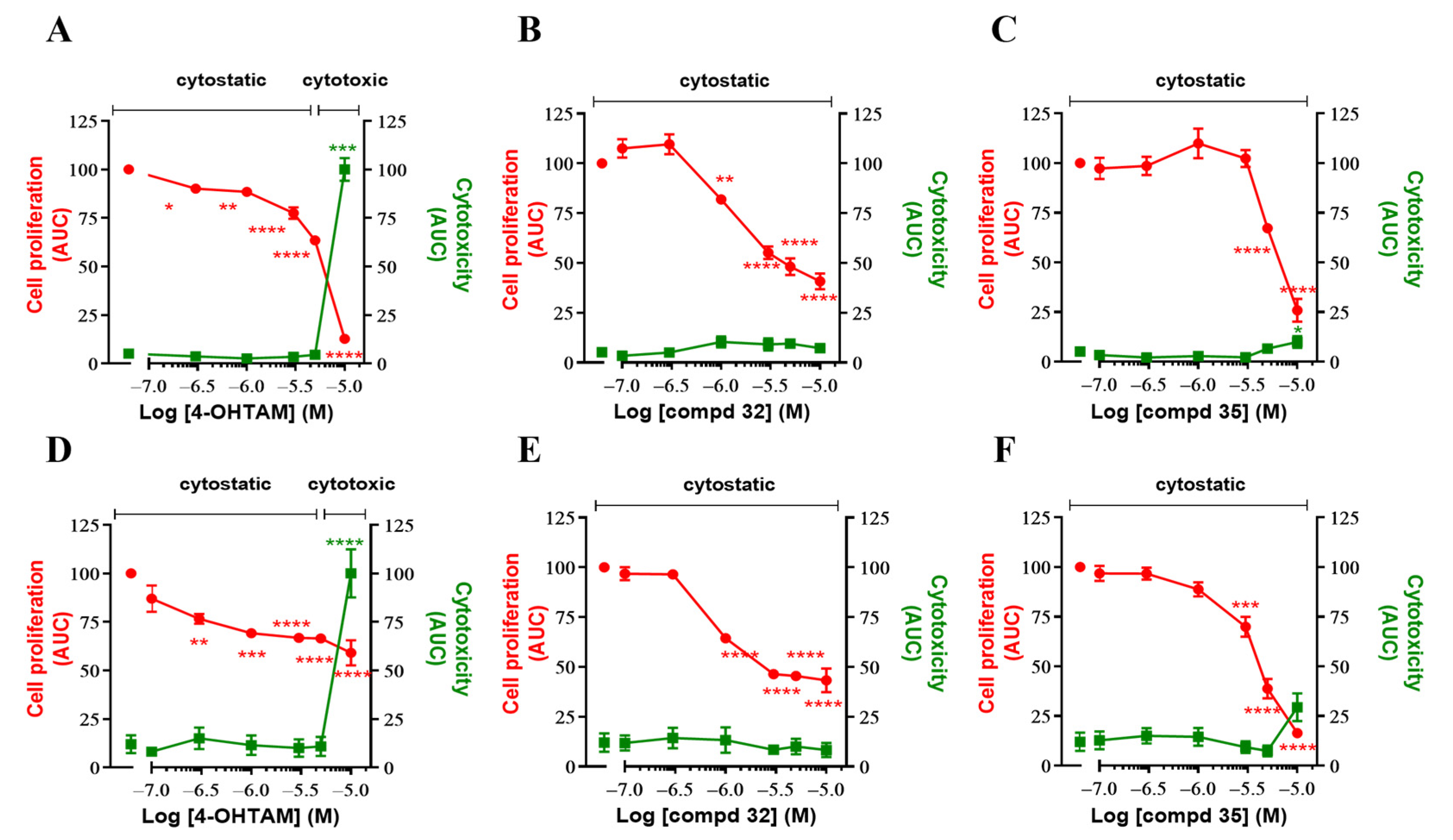 Cancers 14 05174 g006