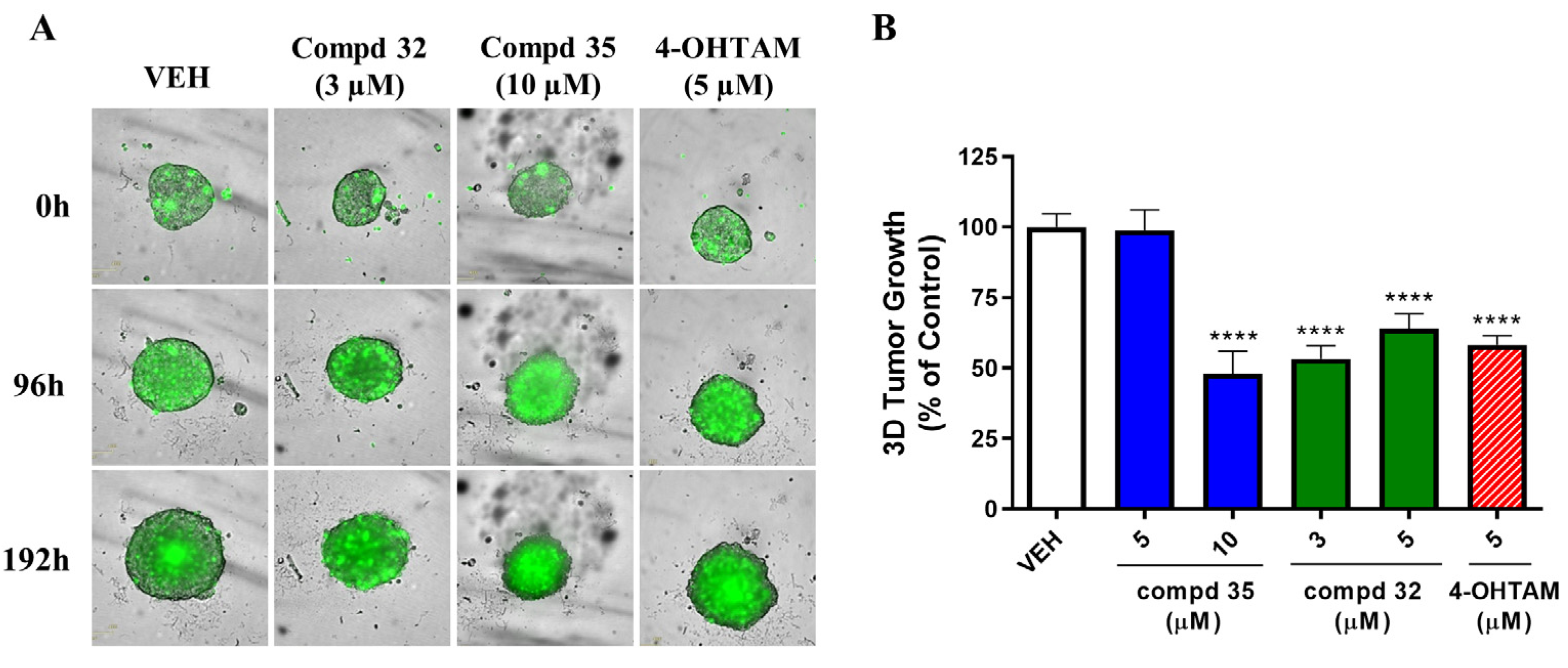 Cancers 14 05174 g007