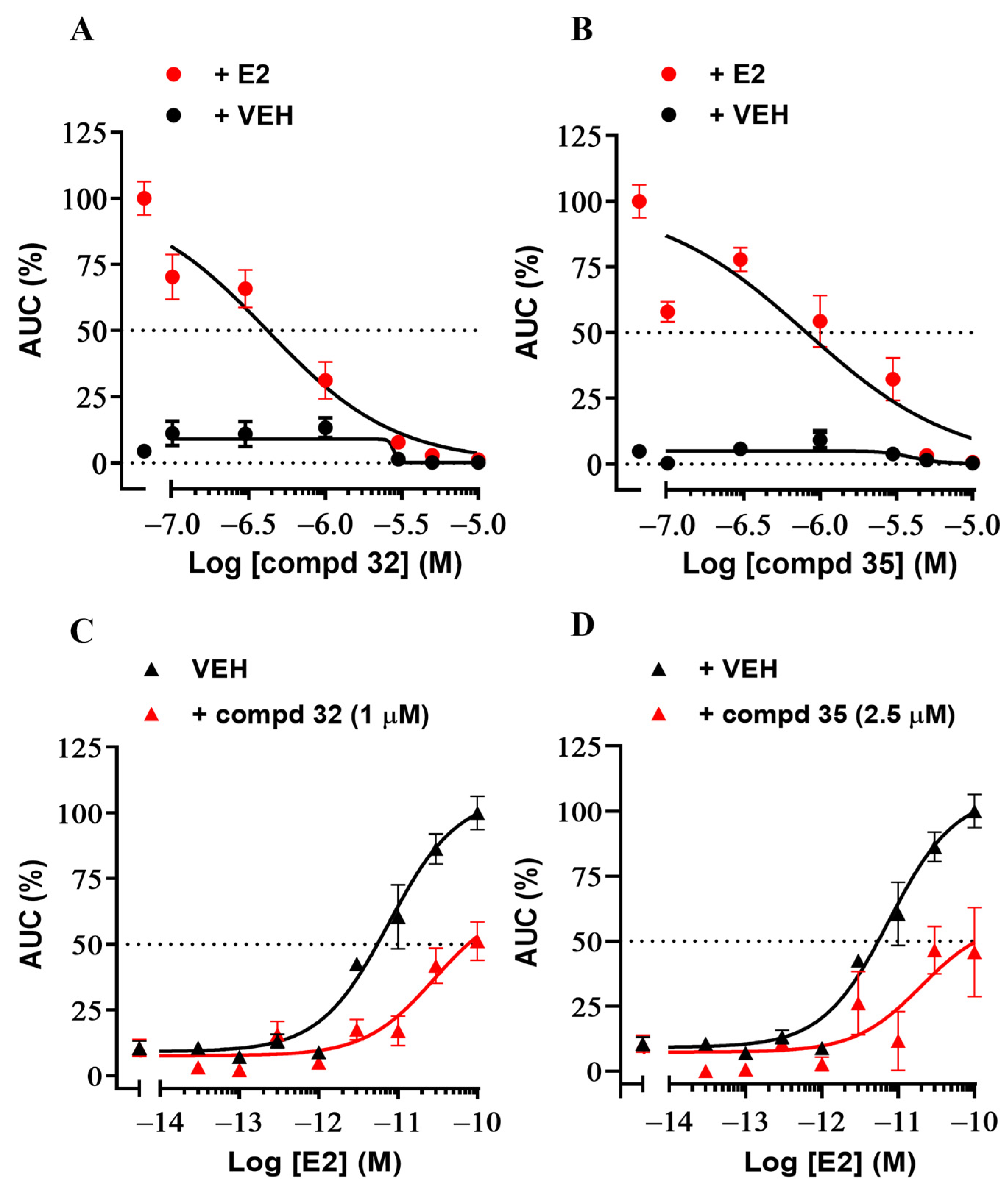 Cancers 14 05174 g008