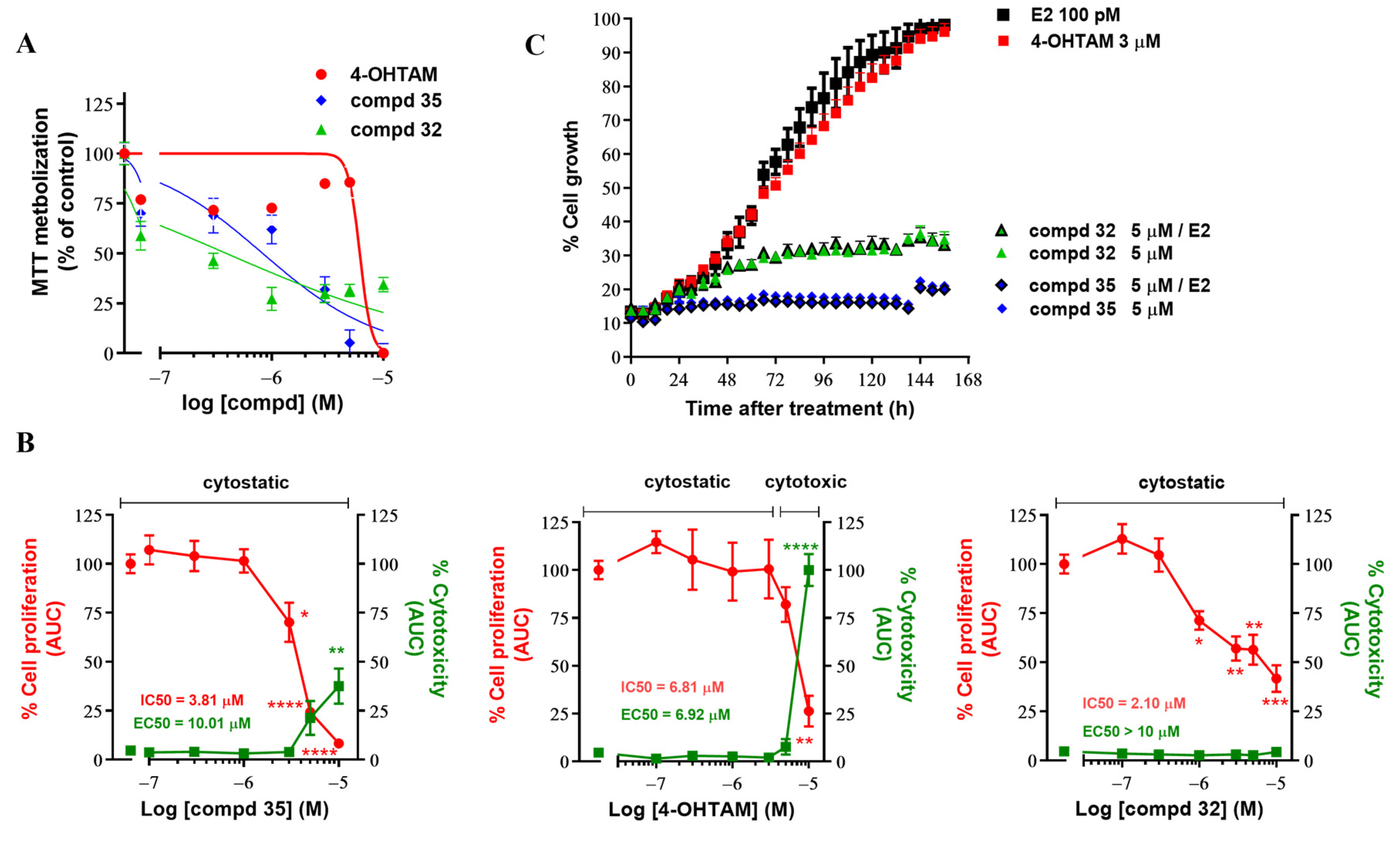 Cancers 14 05174 g010