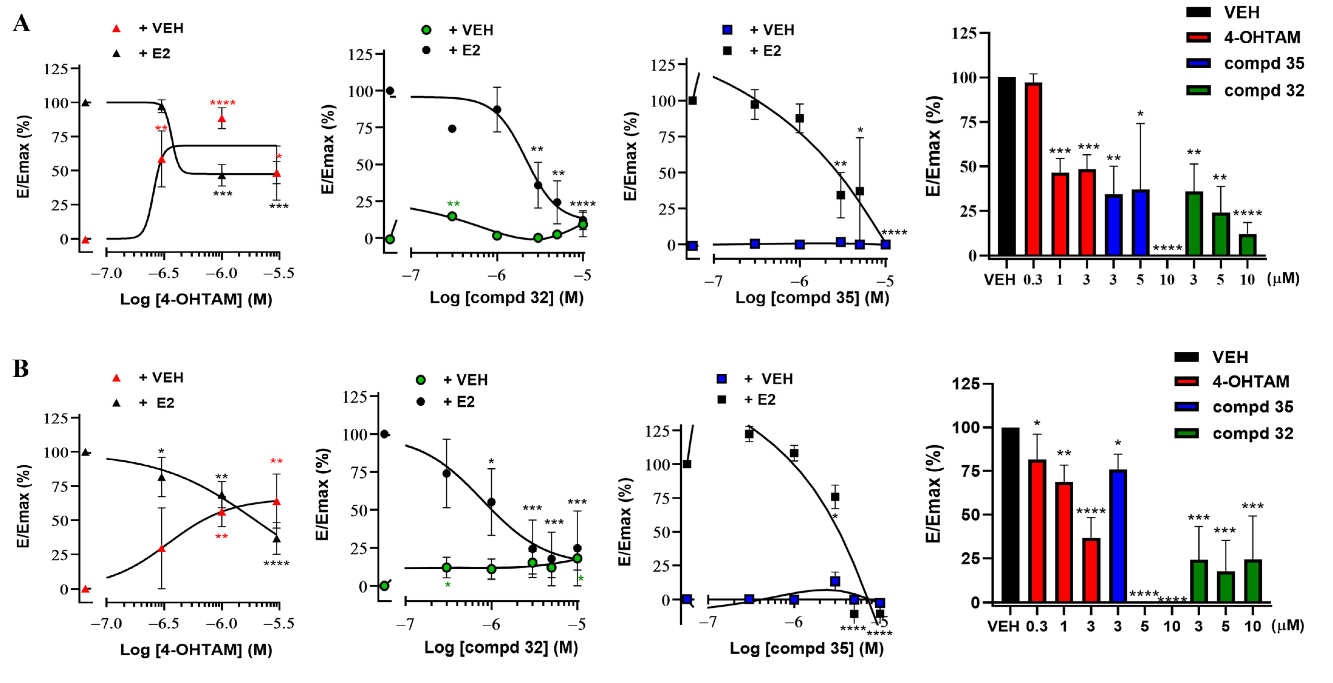 Cancers 14 05174 g011