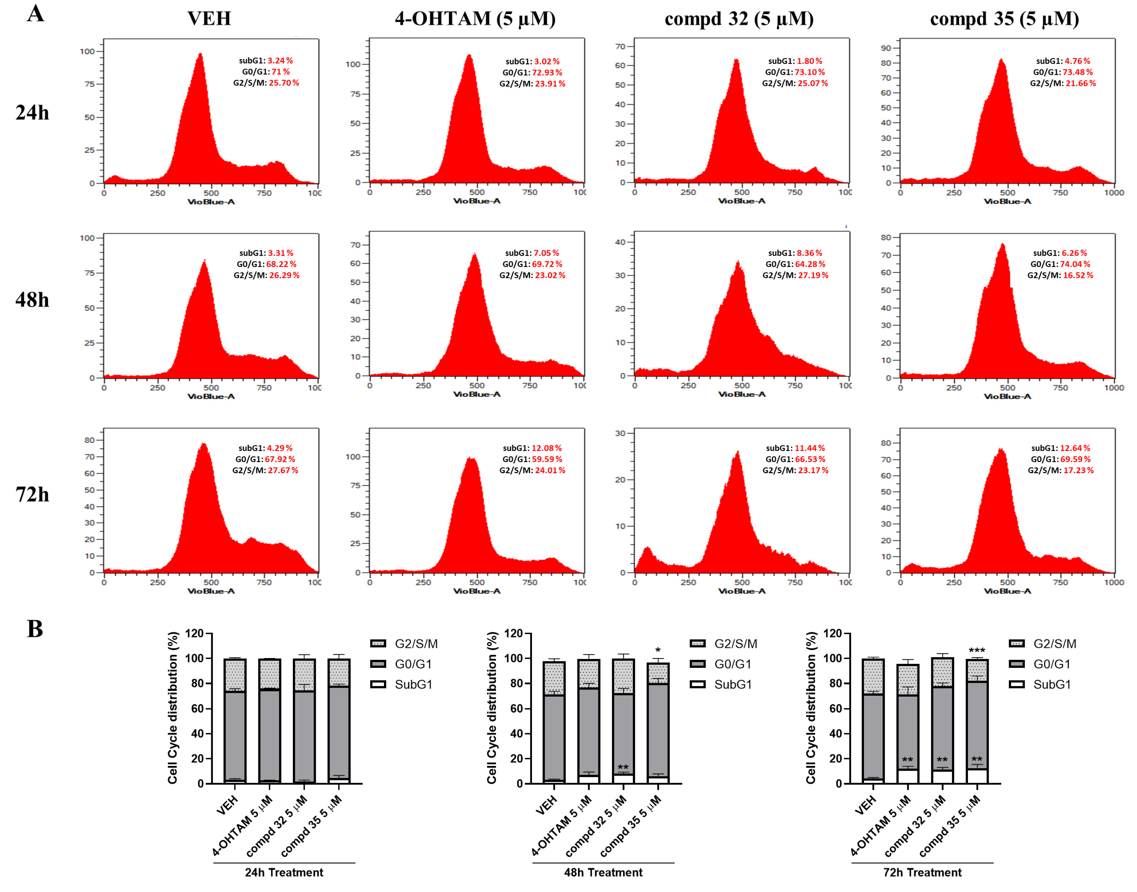 Cancers 14 05174 g012