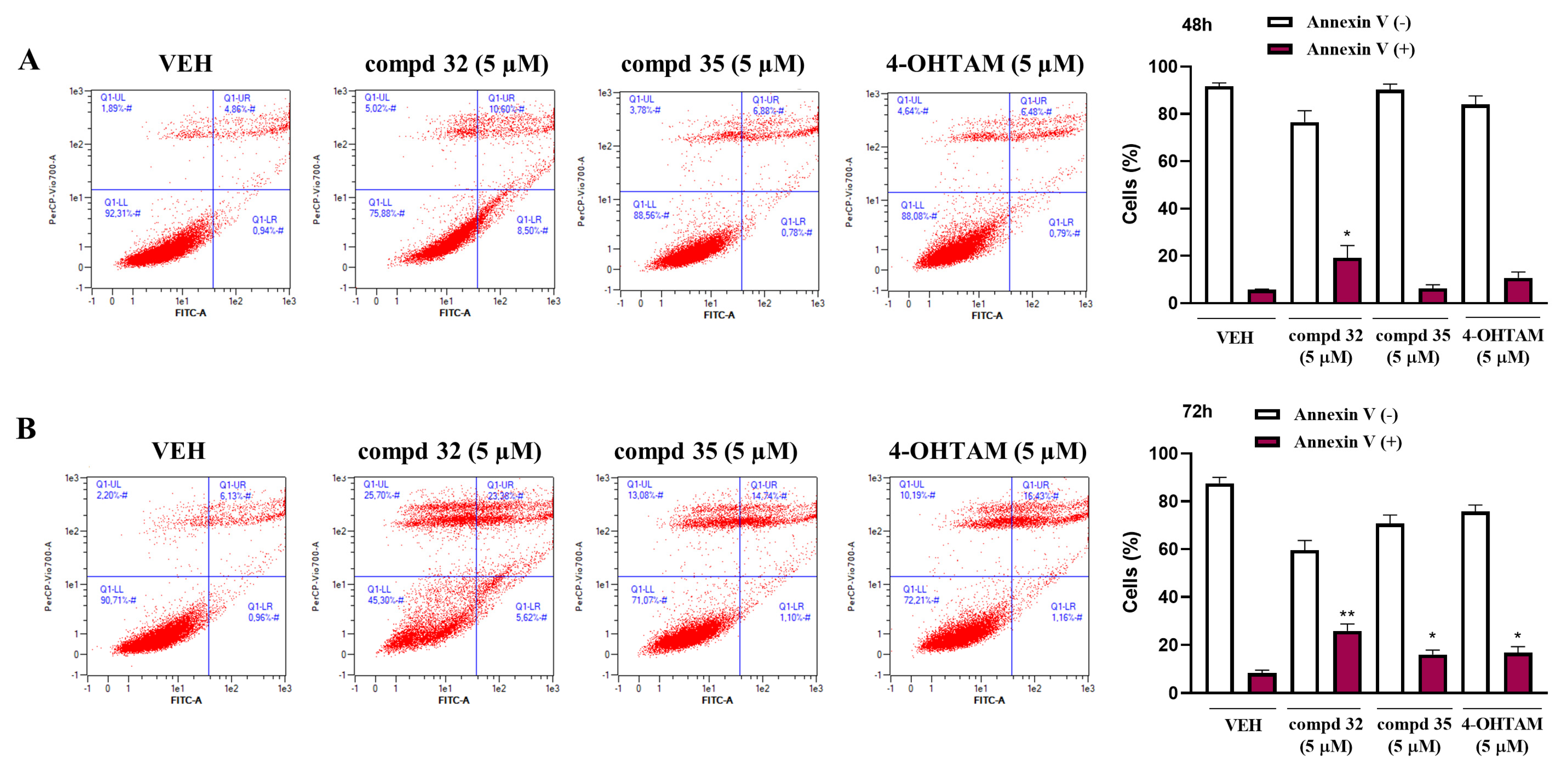 Cancers 14 05174 g013