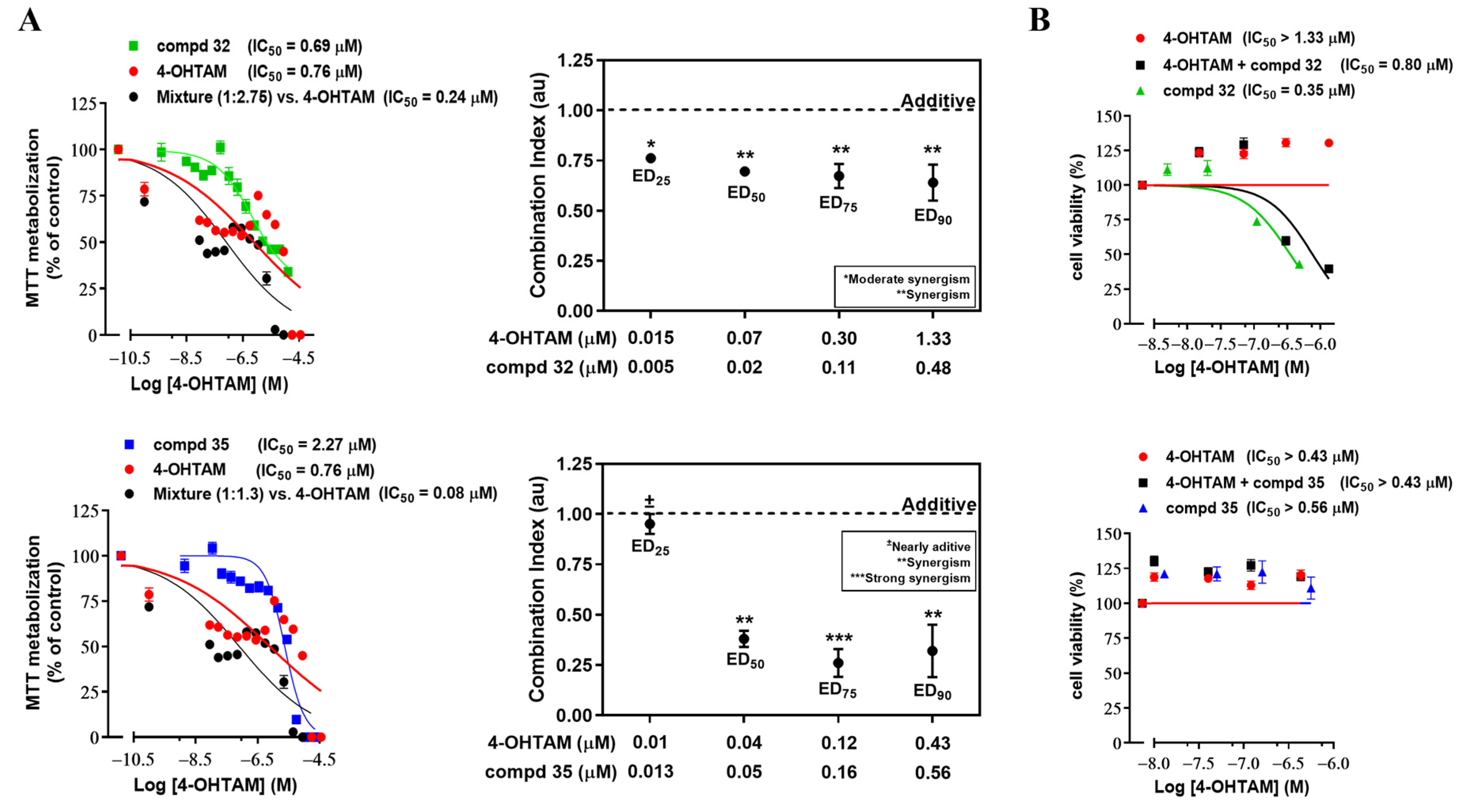 Cancers 14 05174 g015