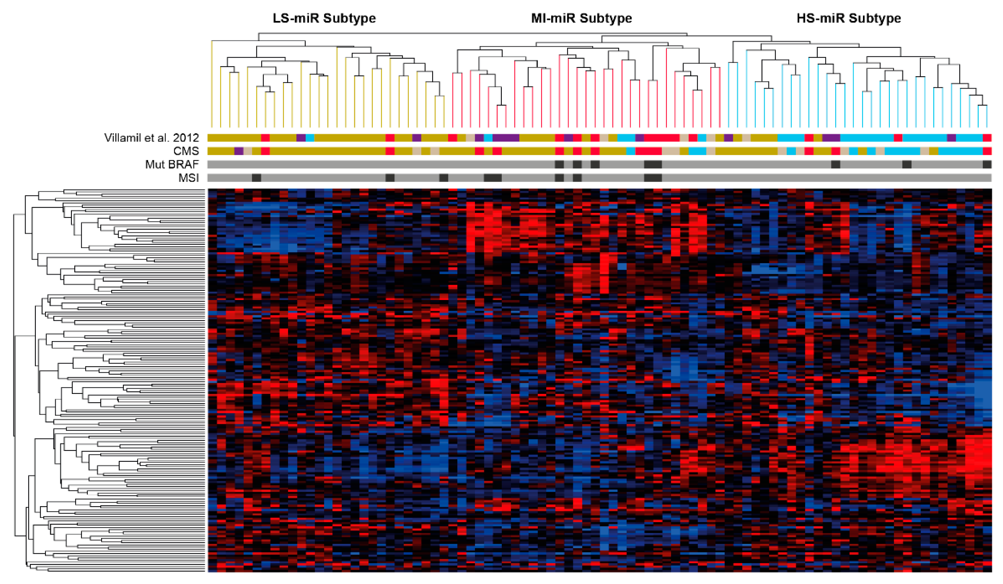 Cancers 14 05175 g001