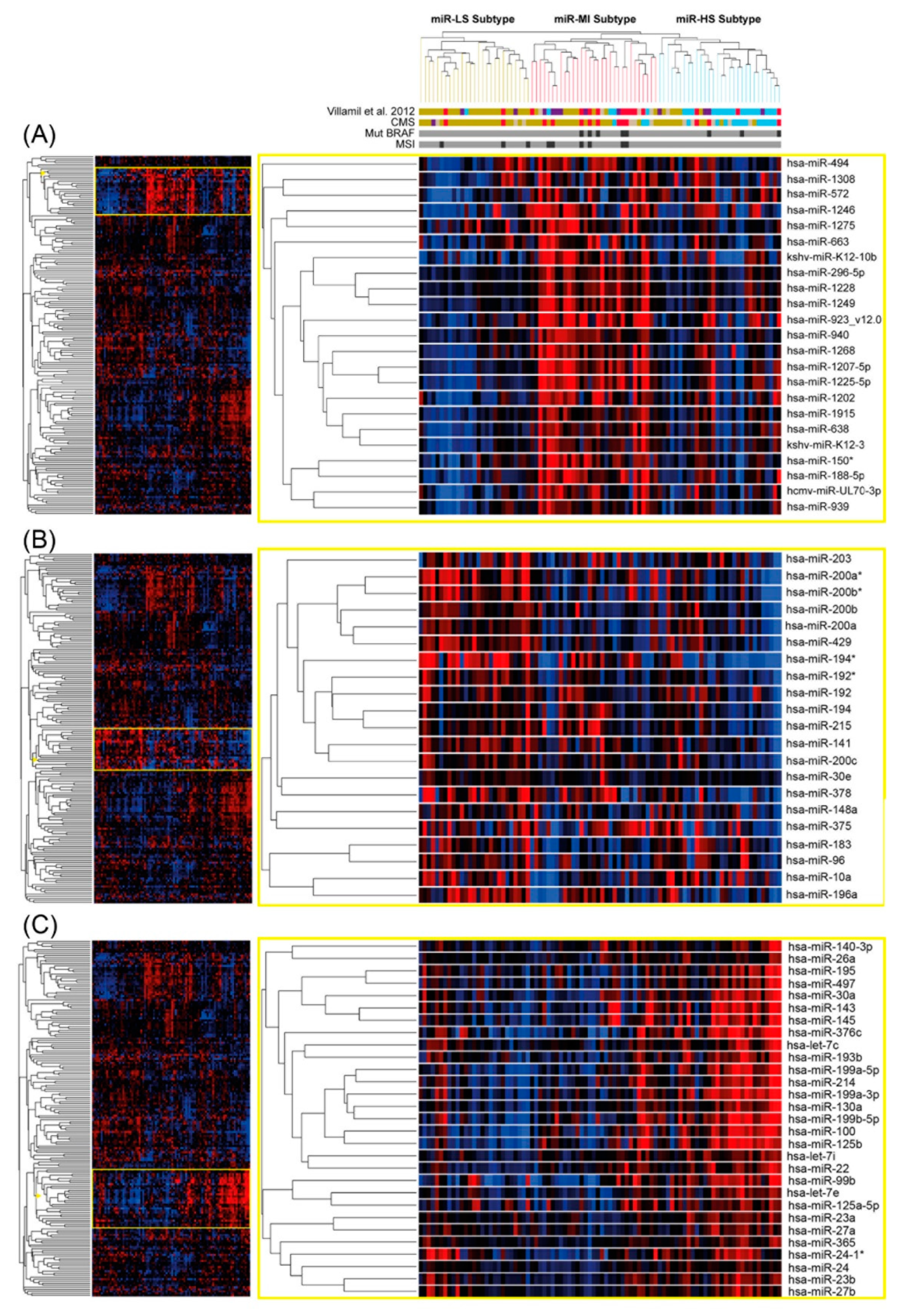 Cancers 14 05175 g002