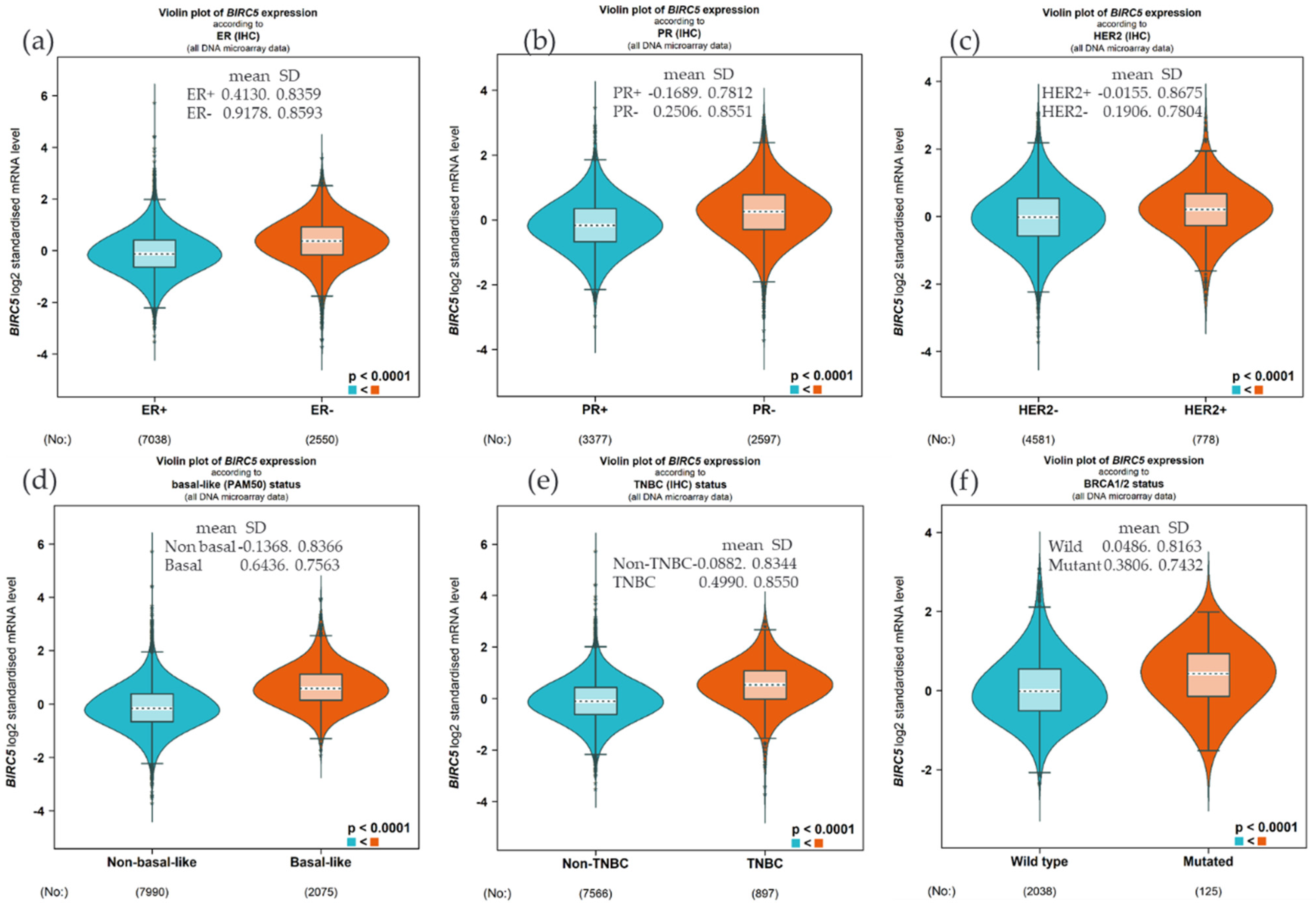 Cancers 14 05180 g002
