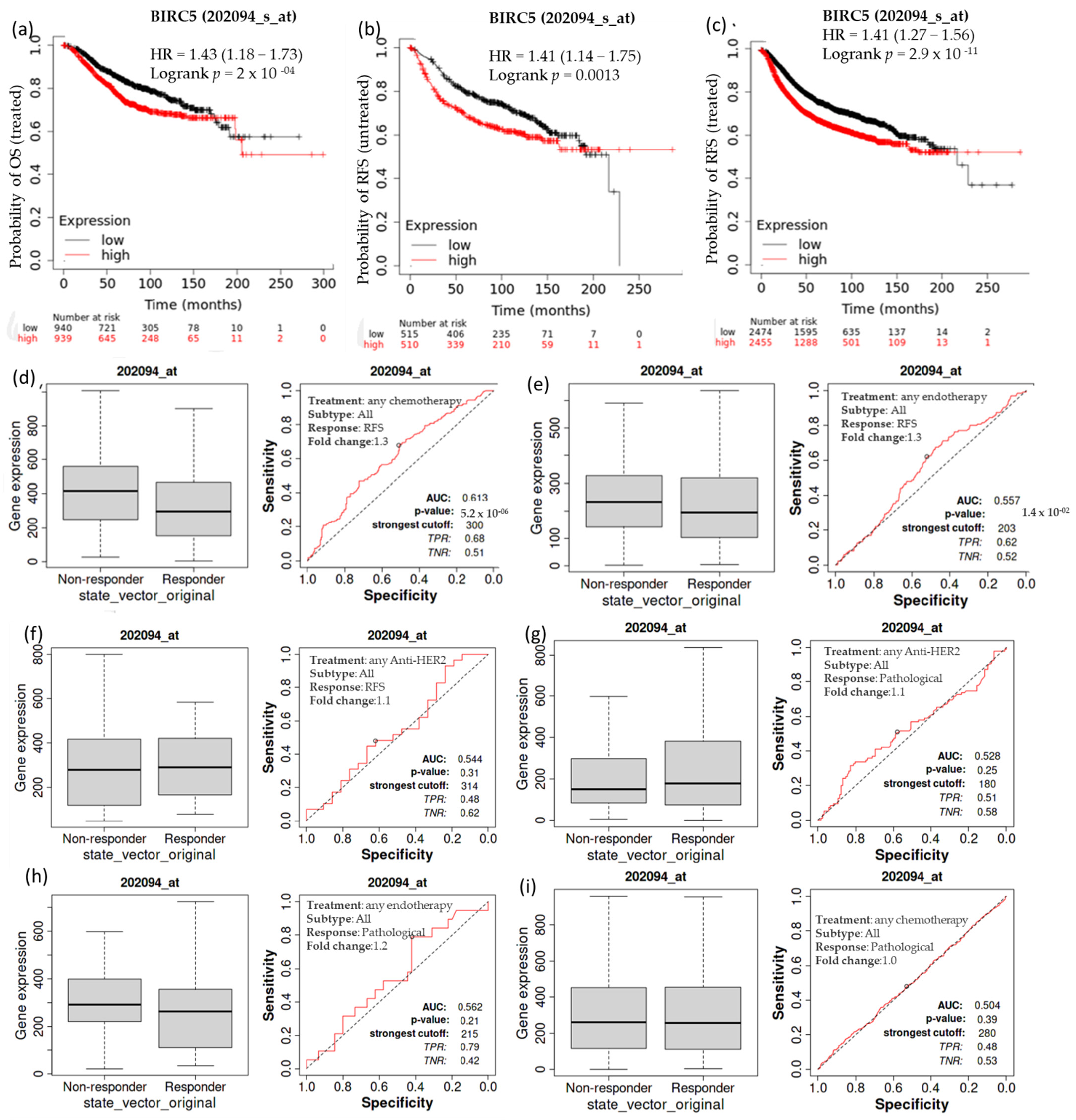 Cancers 14 05180 g004