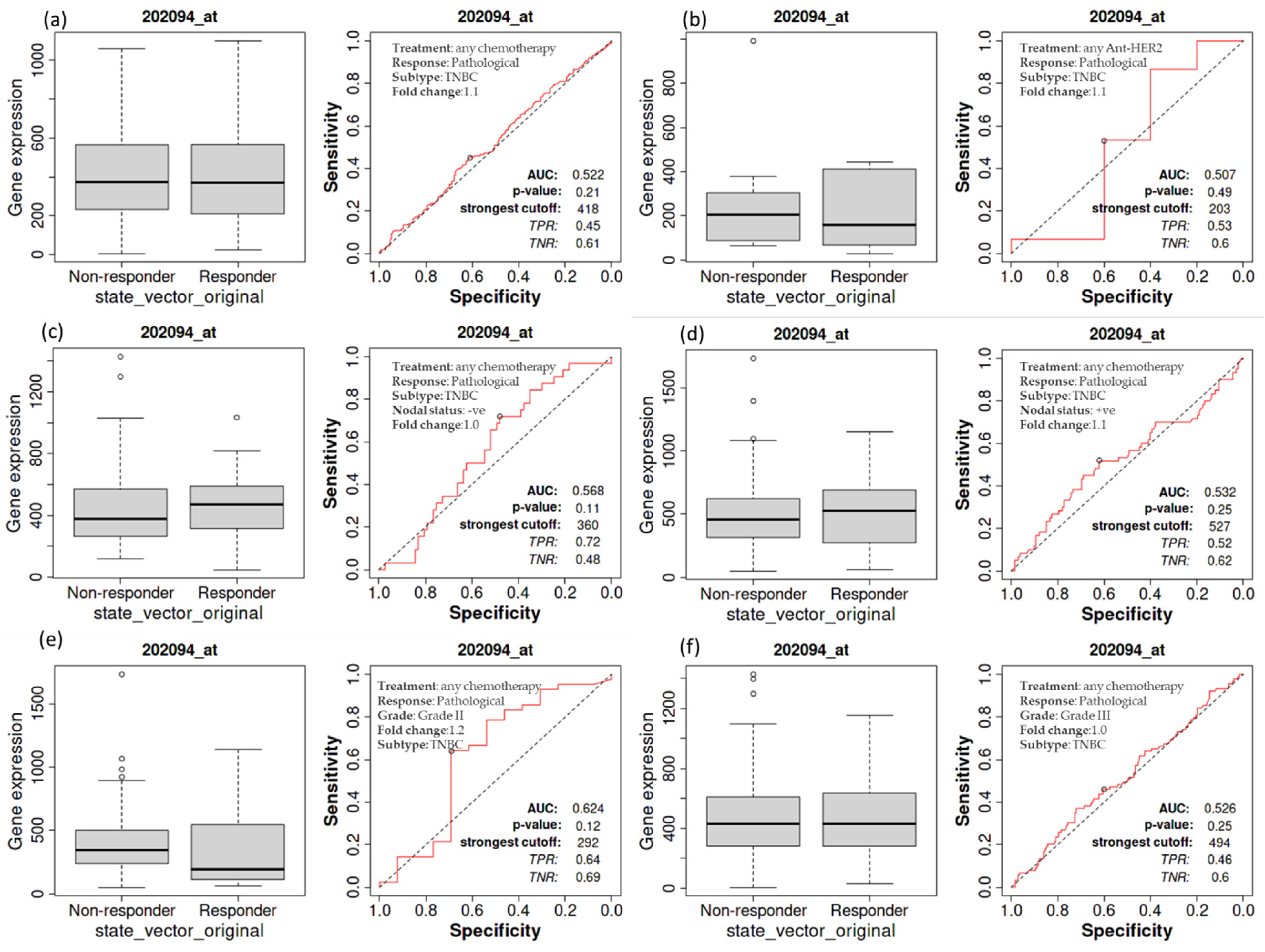 Cancers 14 05180 g005