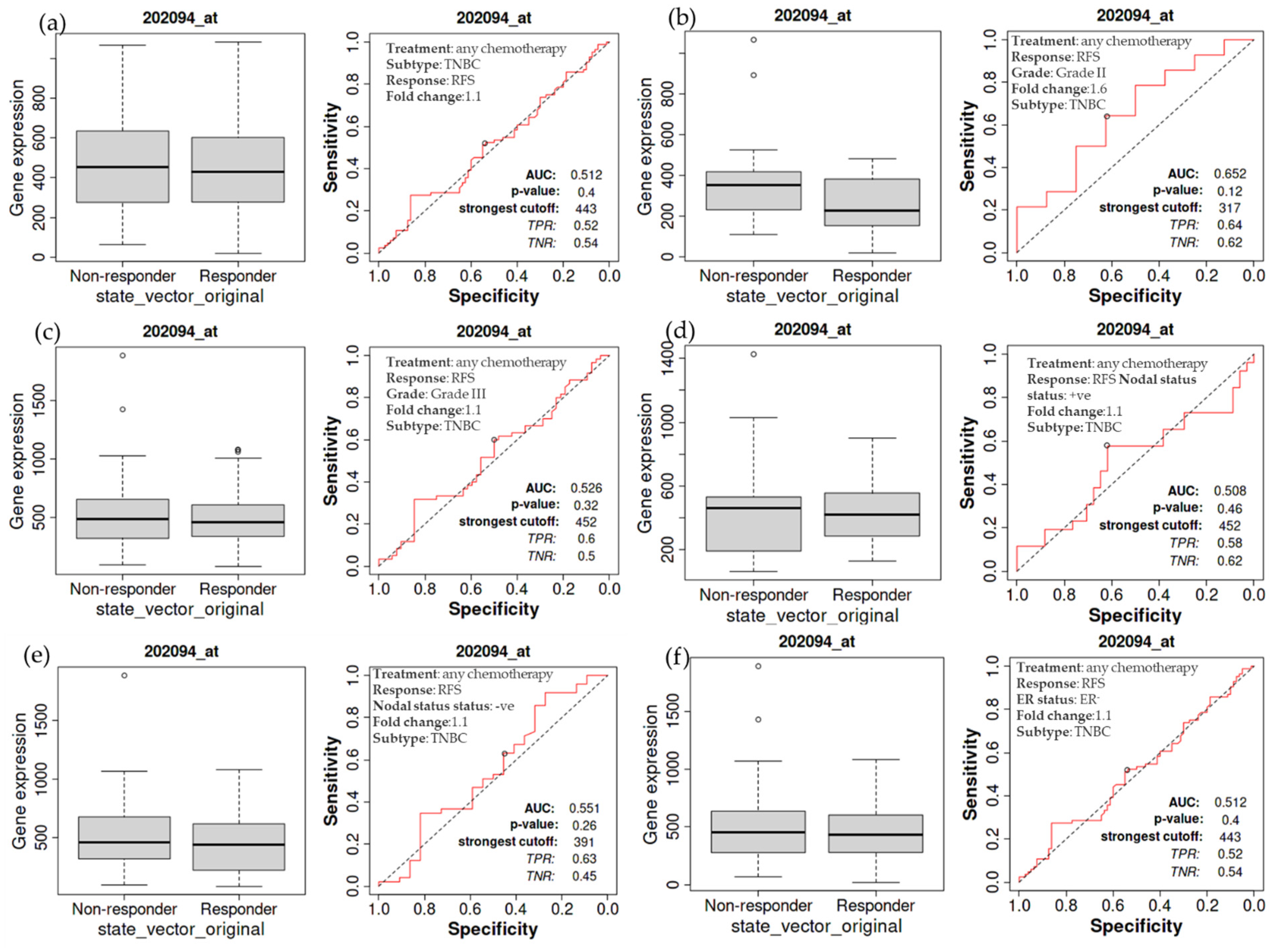 Cancers 14 05180 g006