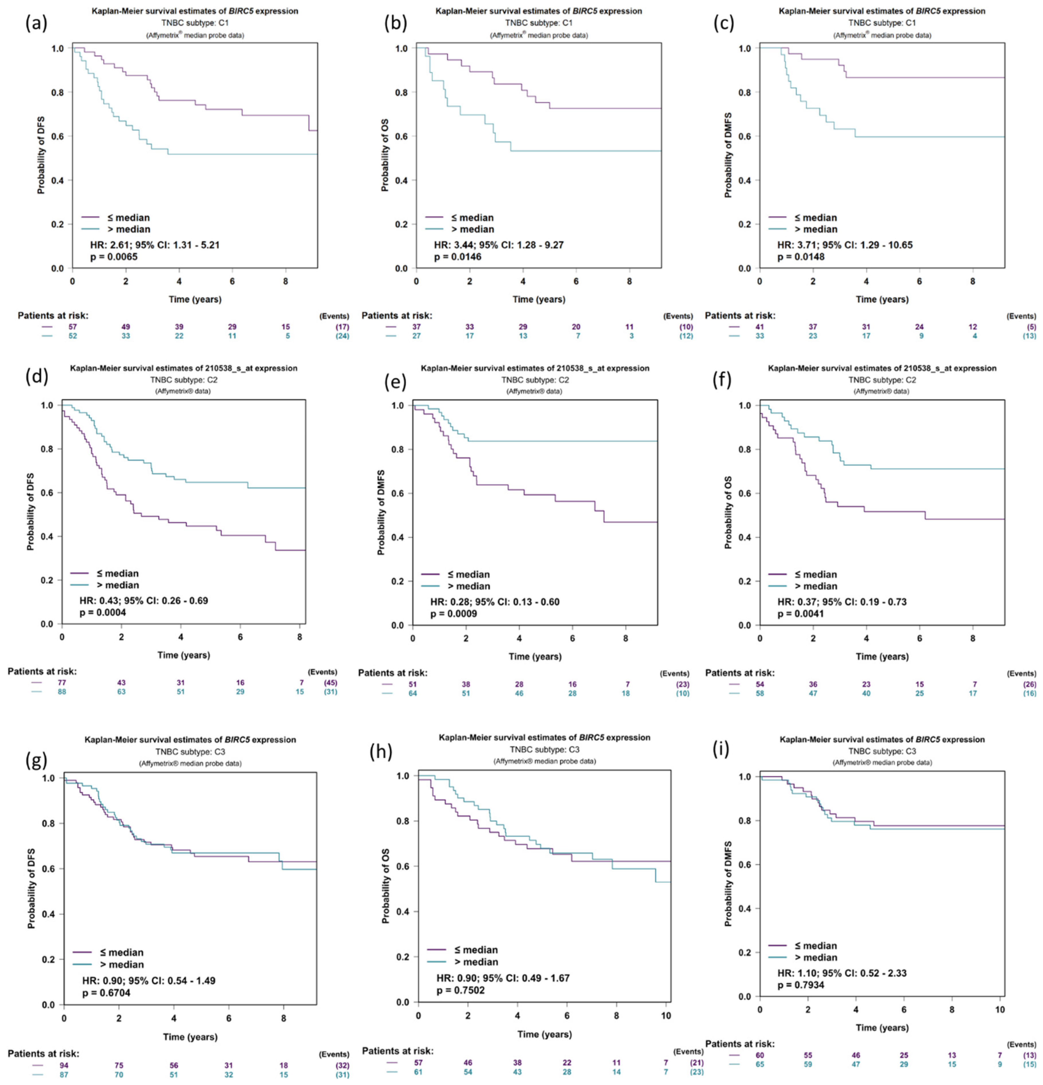 Cancers 14 05180 g007