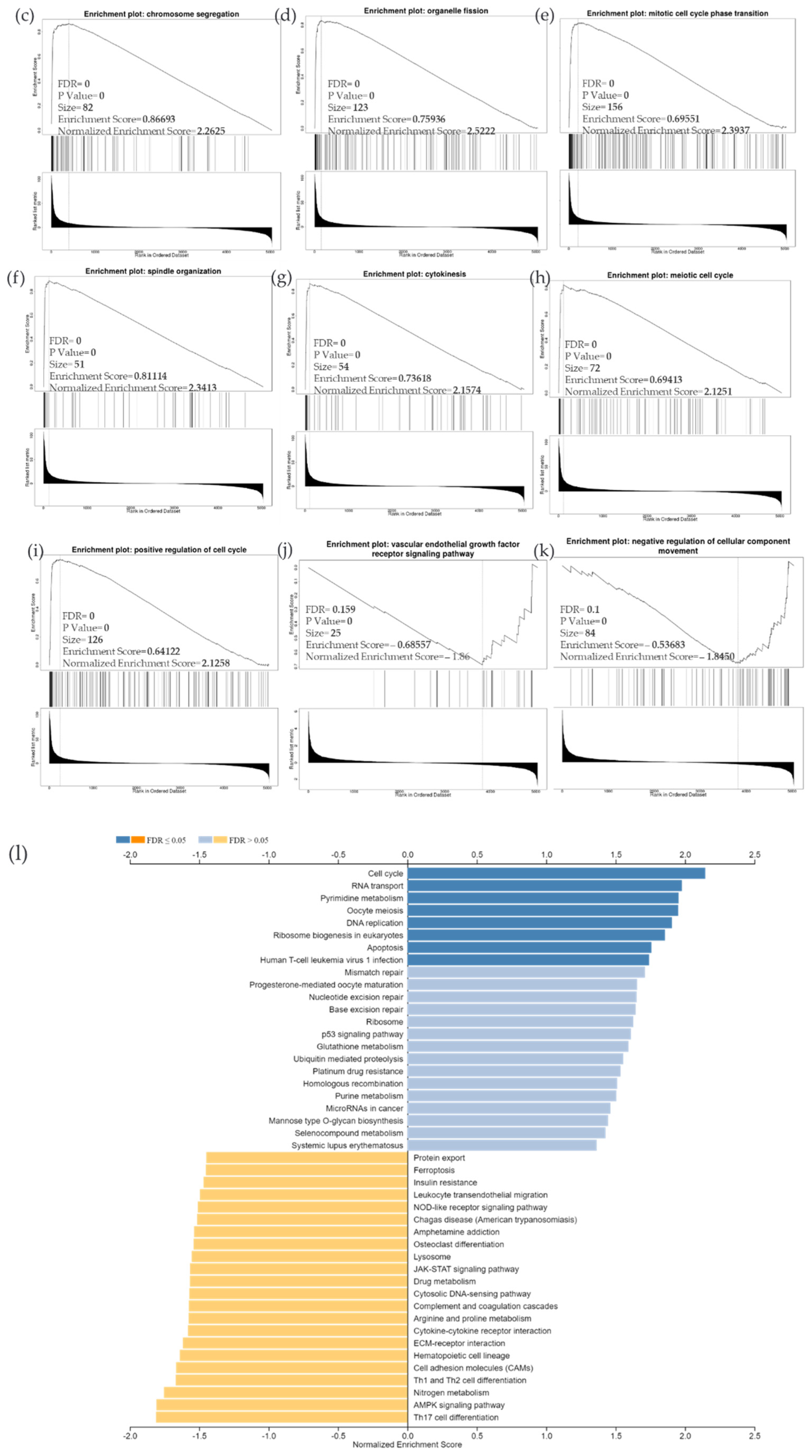 Cancers 14 05180 g011b