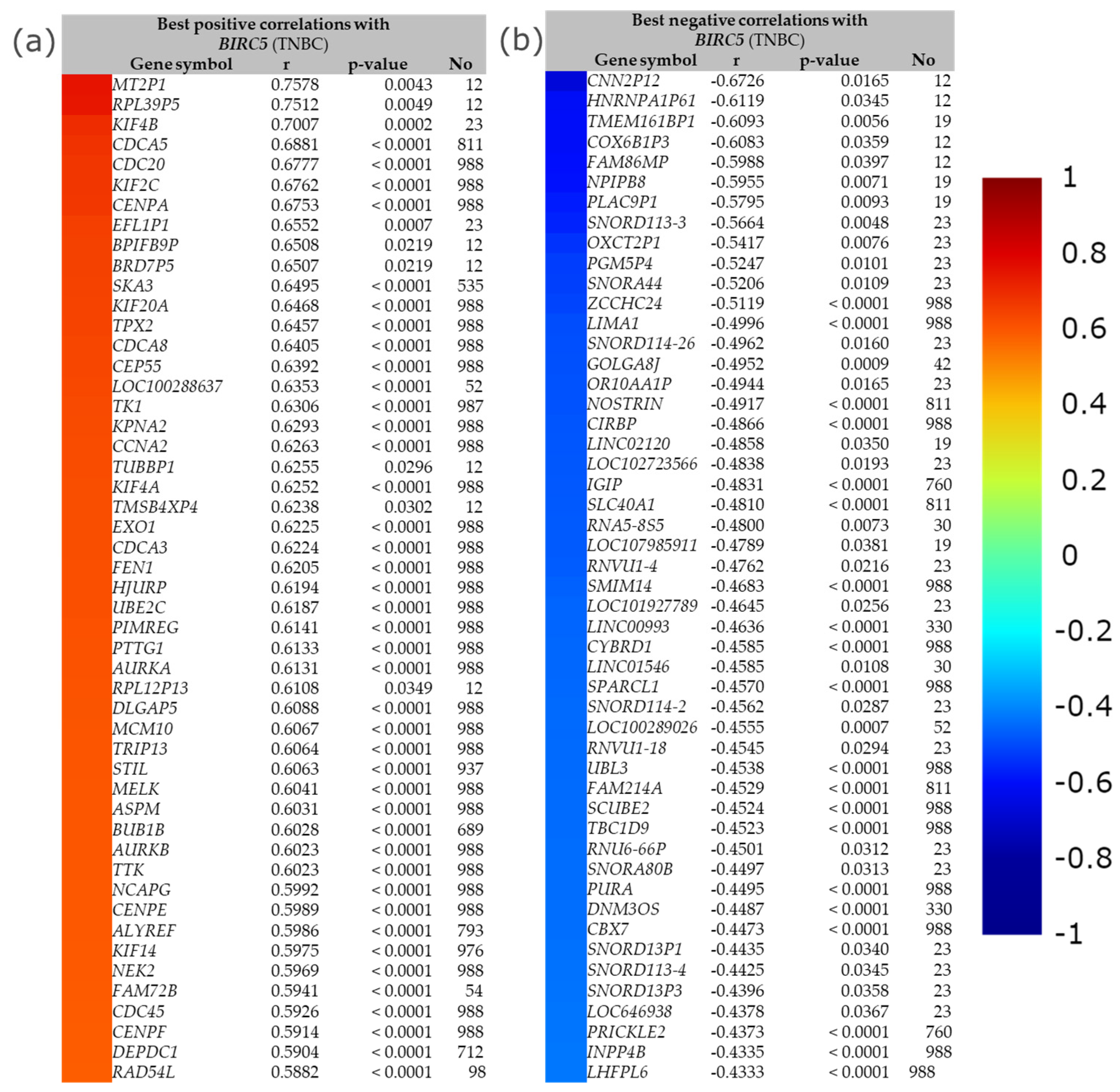Cancers 14 05180 g013