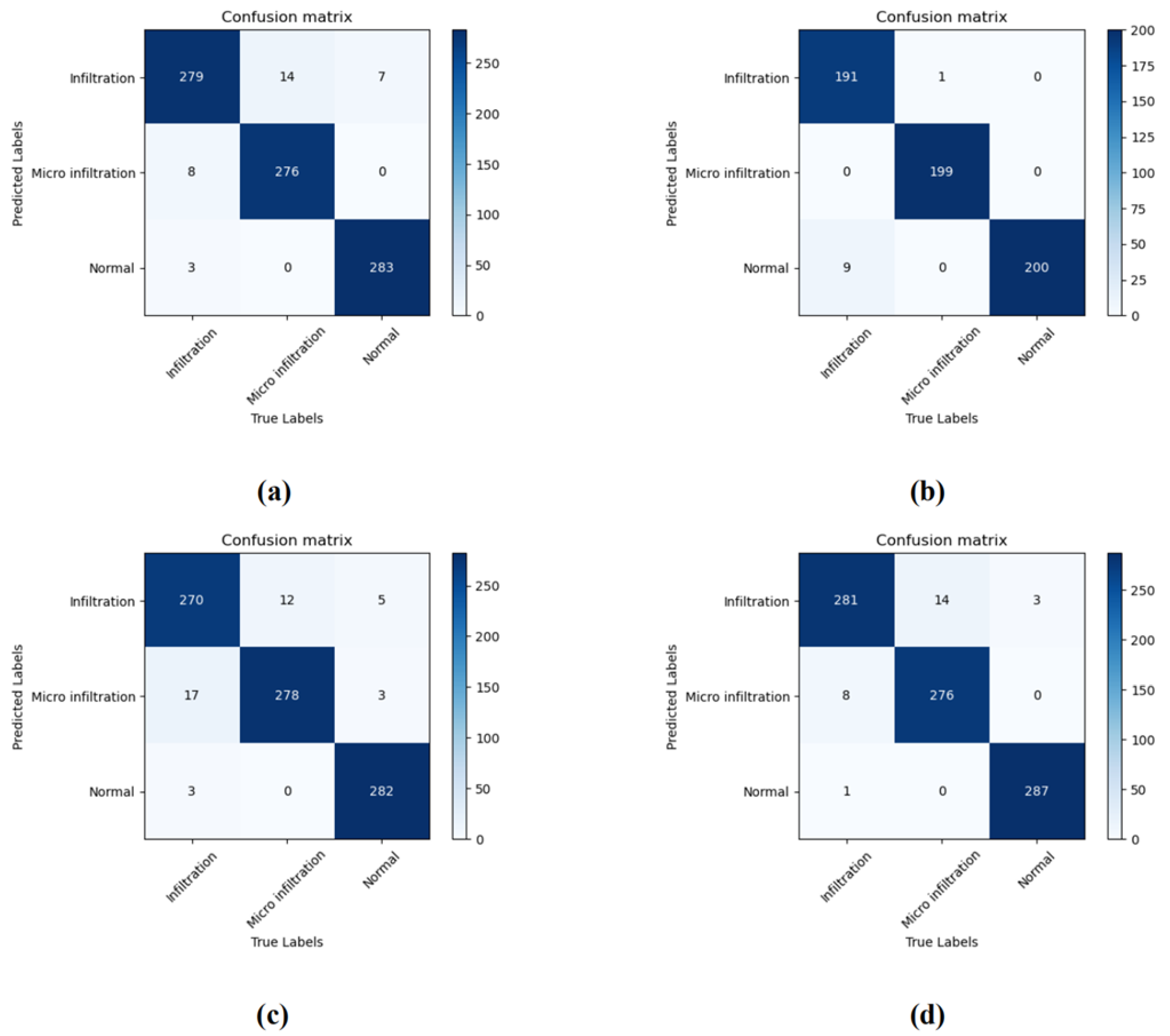 Cancers 14 05181 g005