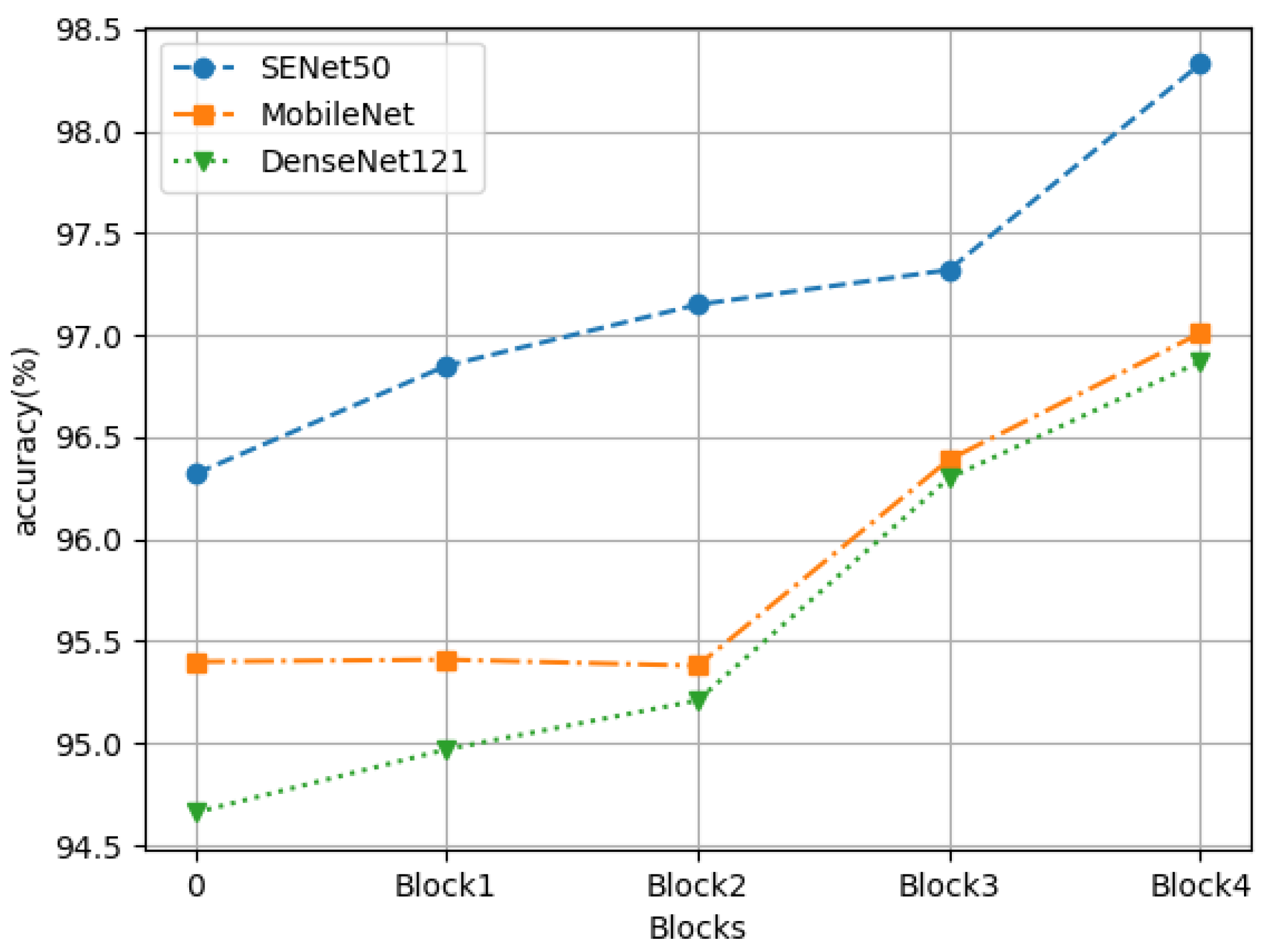 Cancers 14 05181 g006