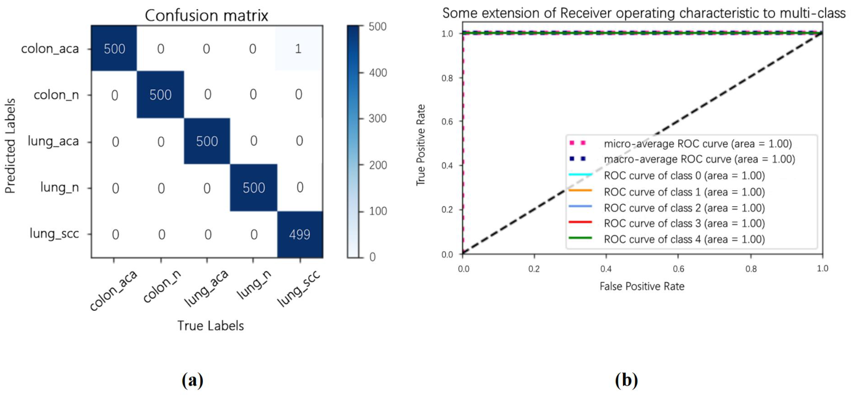 Cancers 14 05181 g008