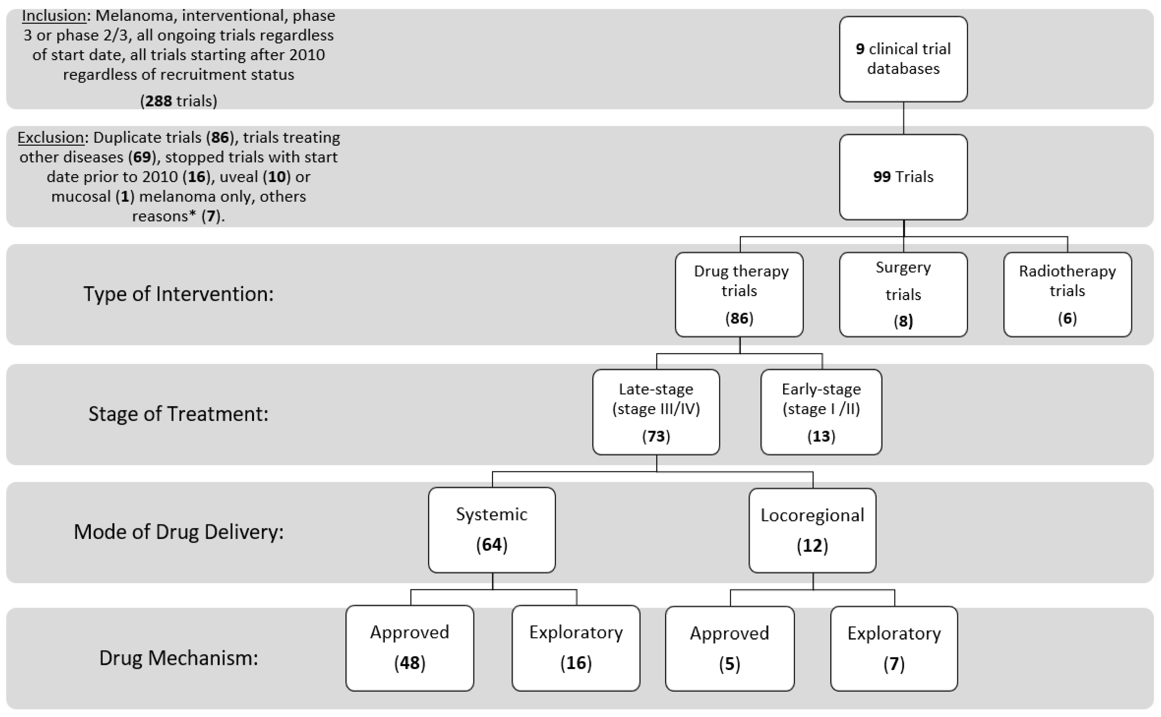 Cancers 14 05184 g002 Cancers 14 05184 g002