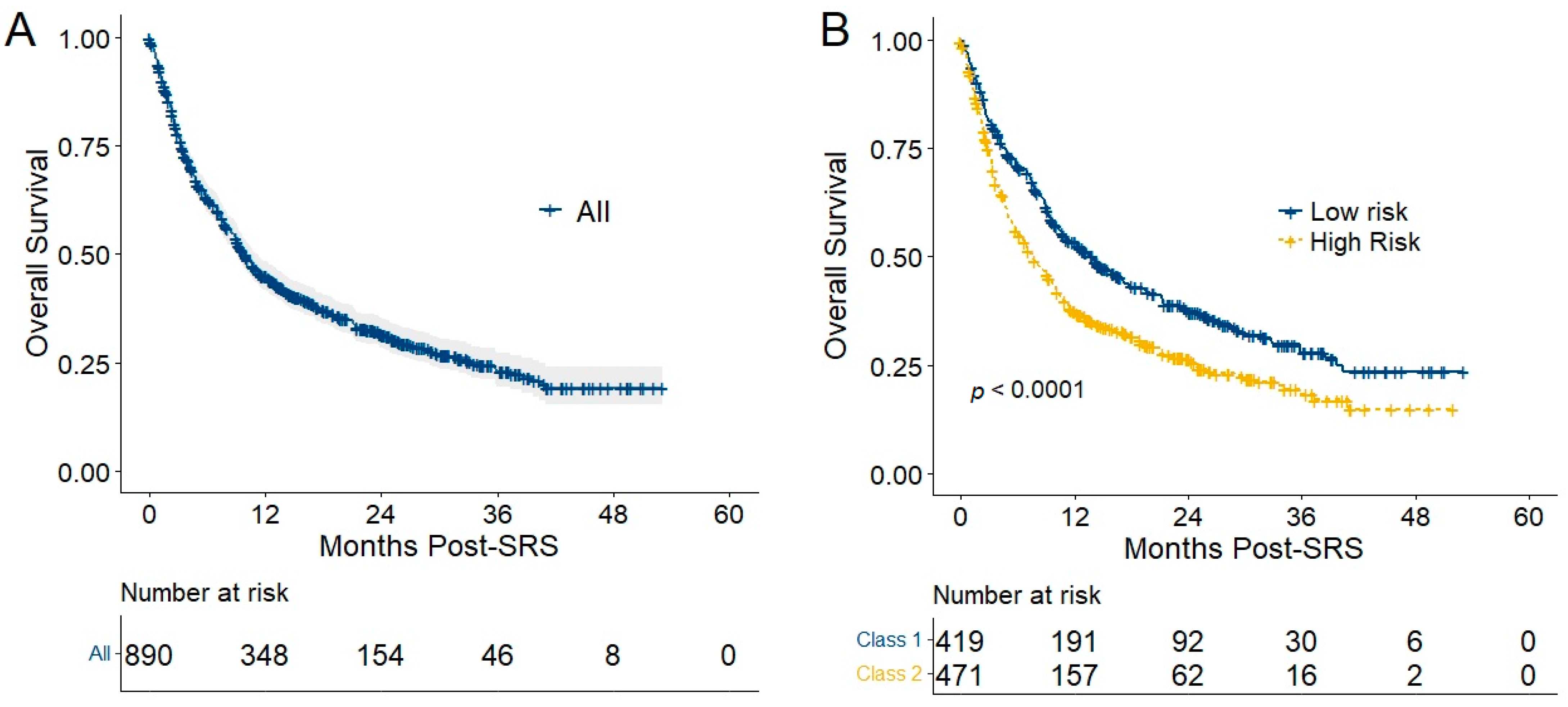 Cancers 14 05186 g001