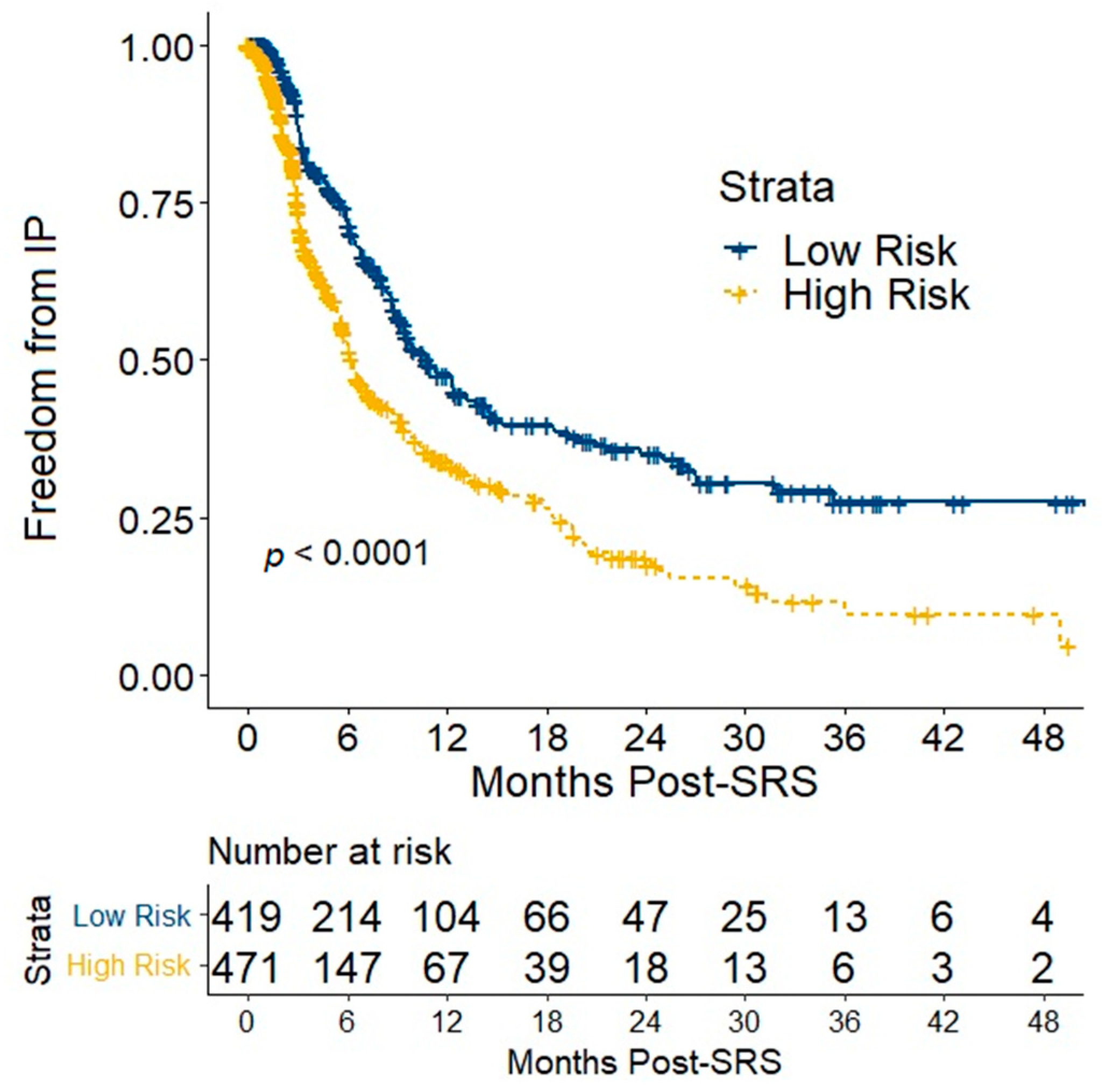 Cancers 14 05186 g002