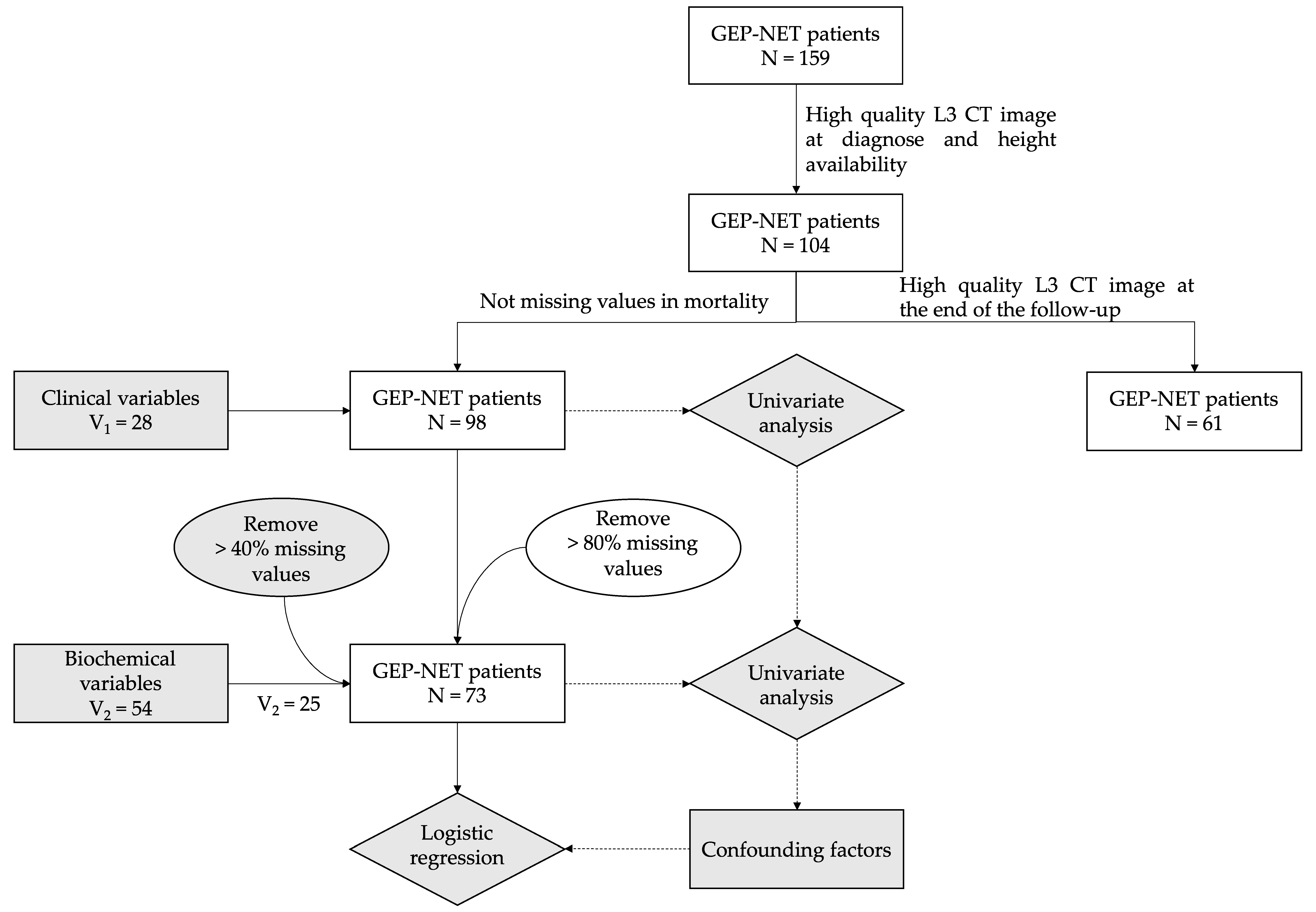 Cancers 14 05189 g001