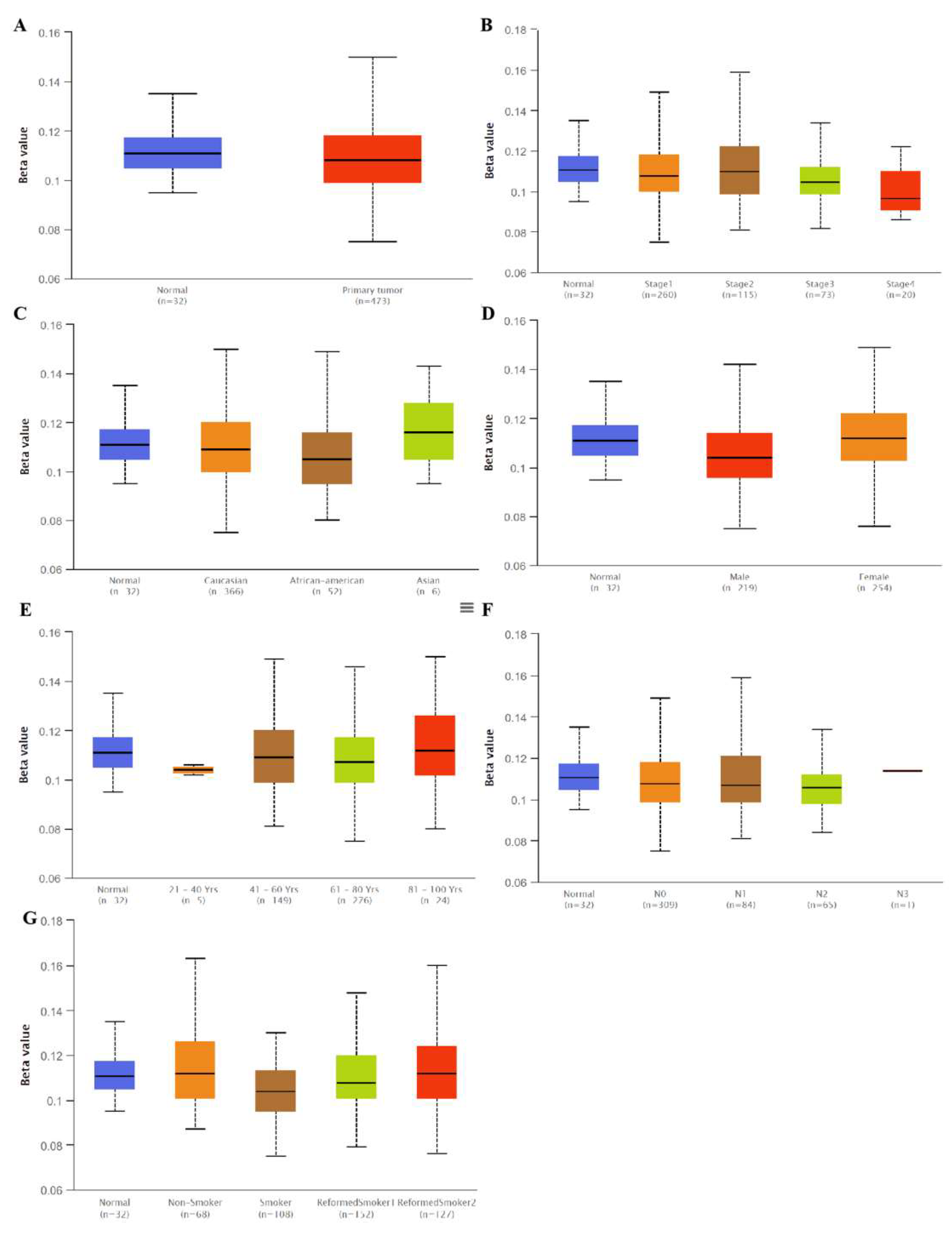 Cancers 14 05191 g003