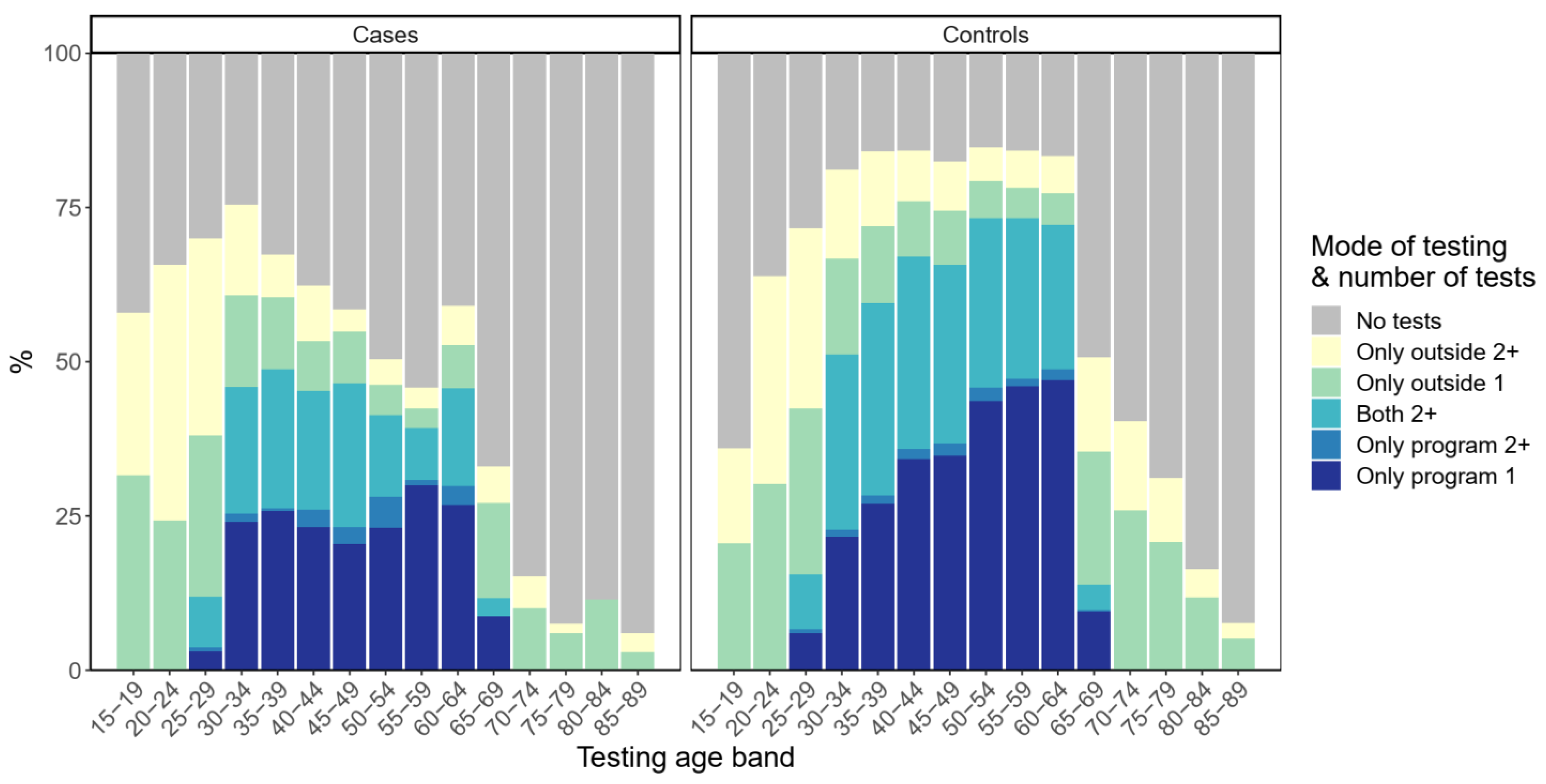 Cancers 14 05193 g002 Cancers 14 05193 g002