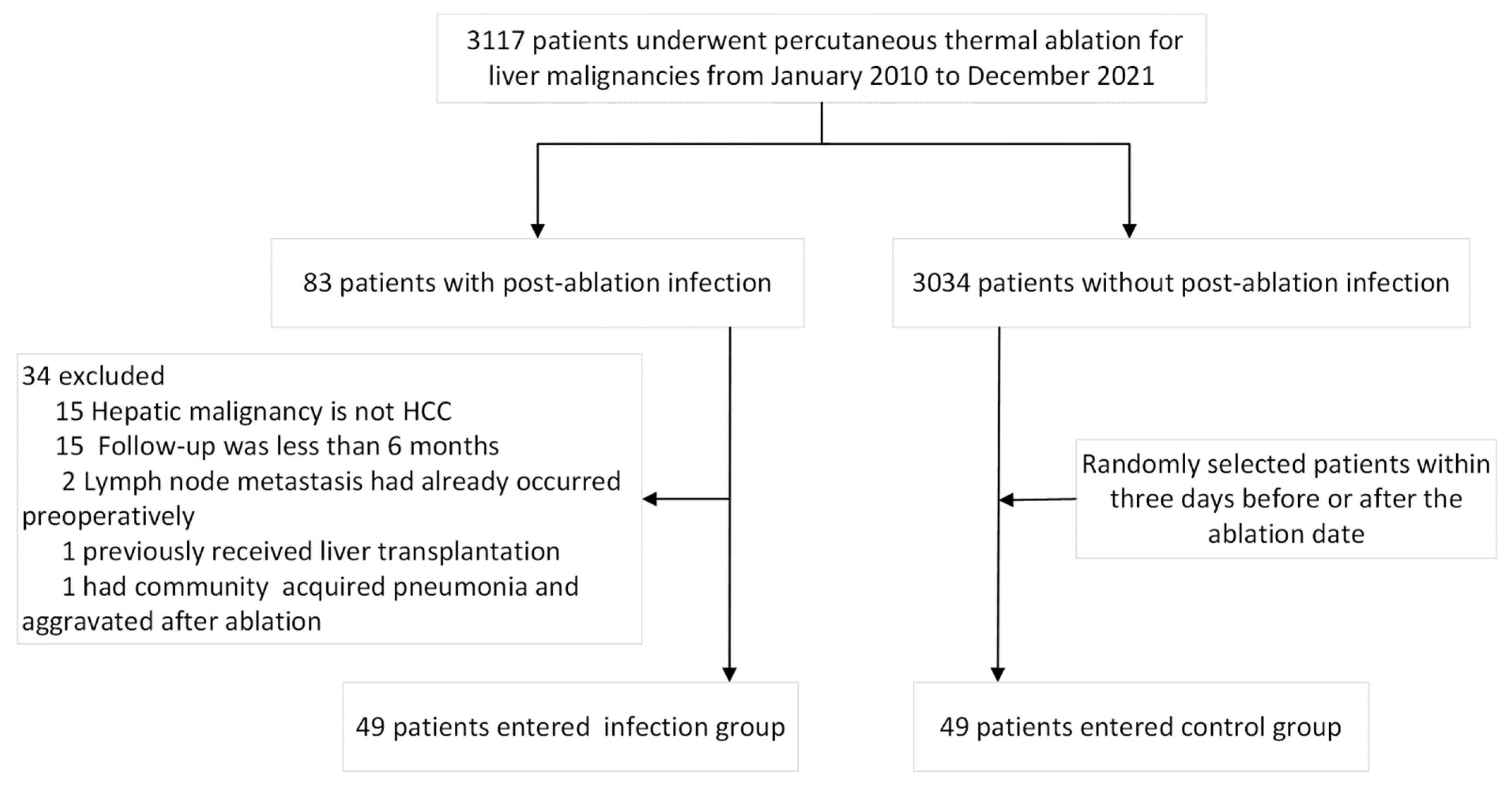 Cancers 14 05198 g001