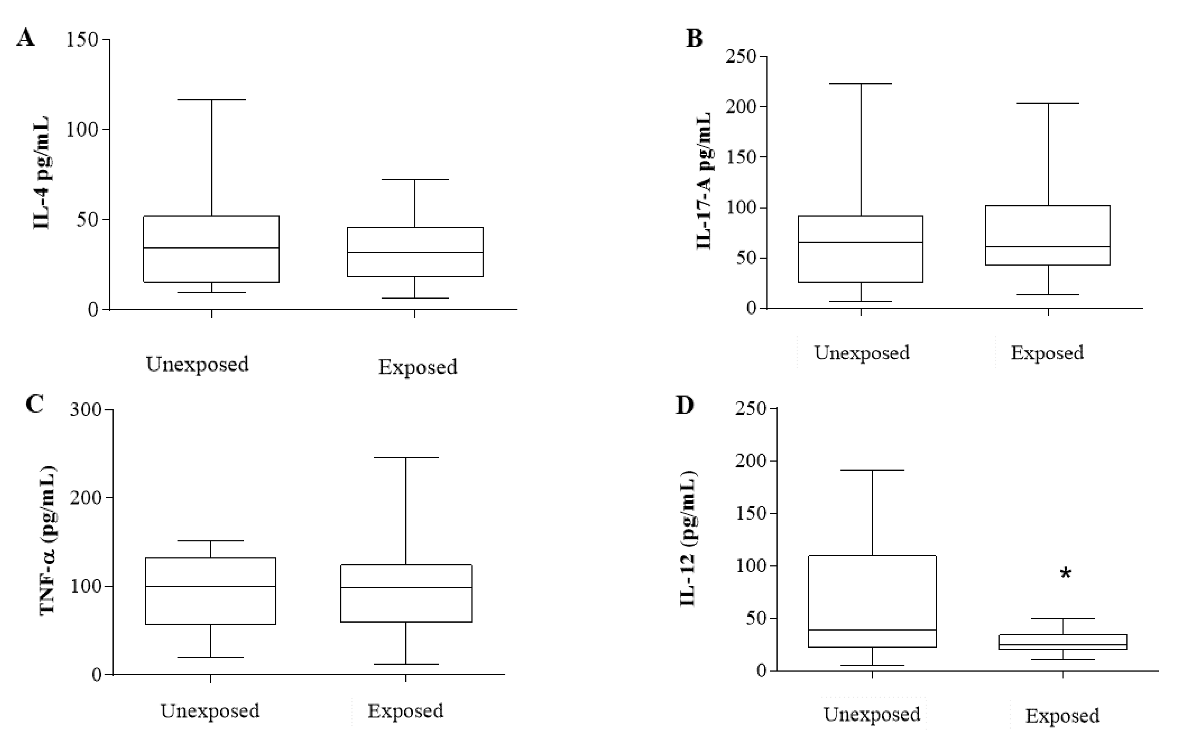 Cancers 14 05199 g003