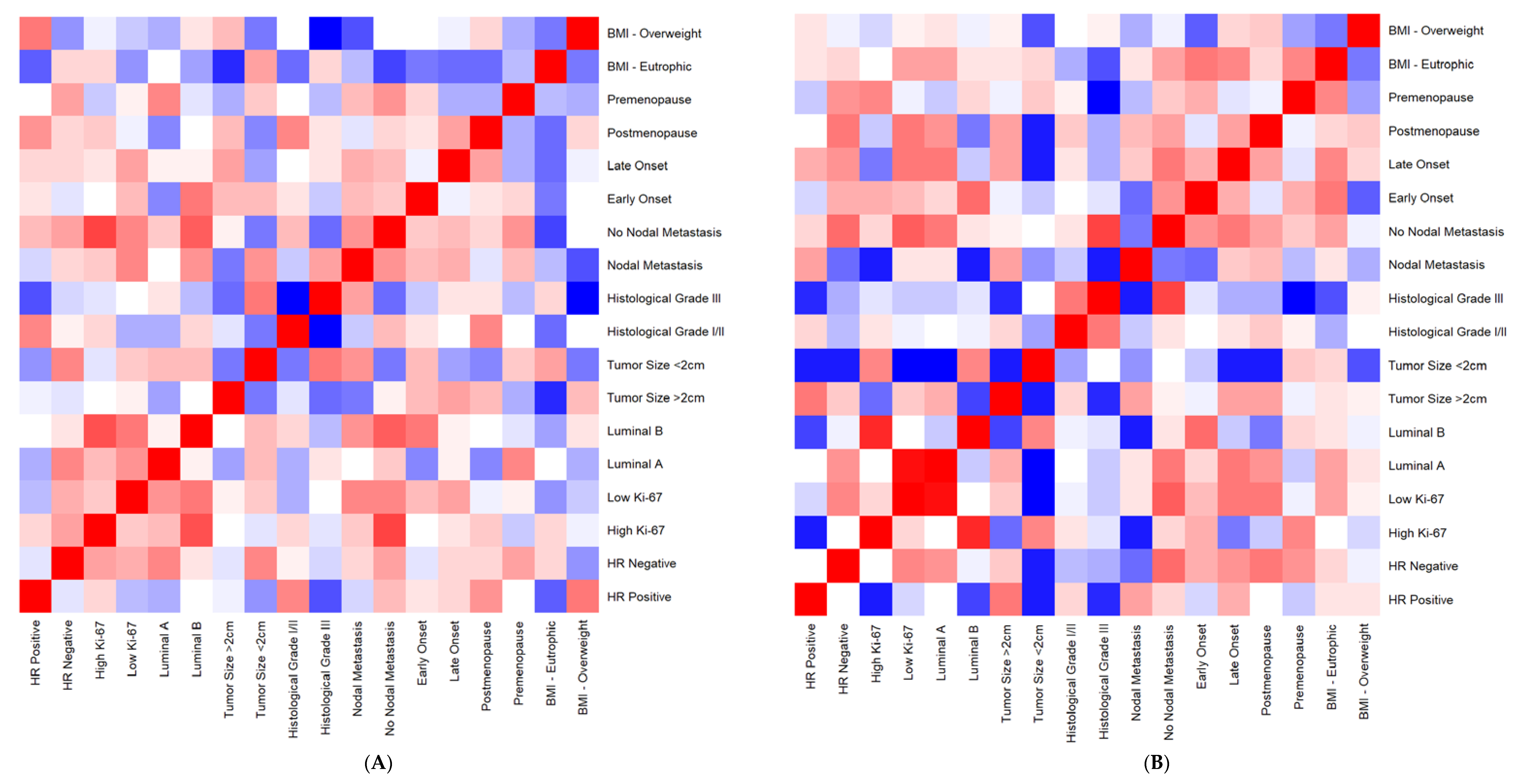 Cancers 14 05199 g004