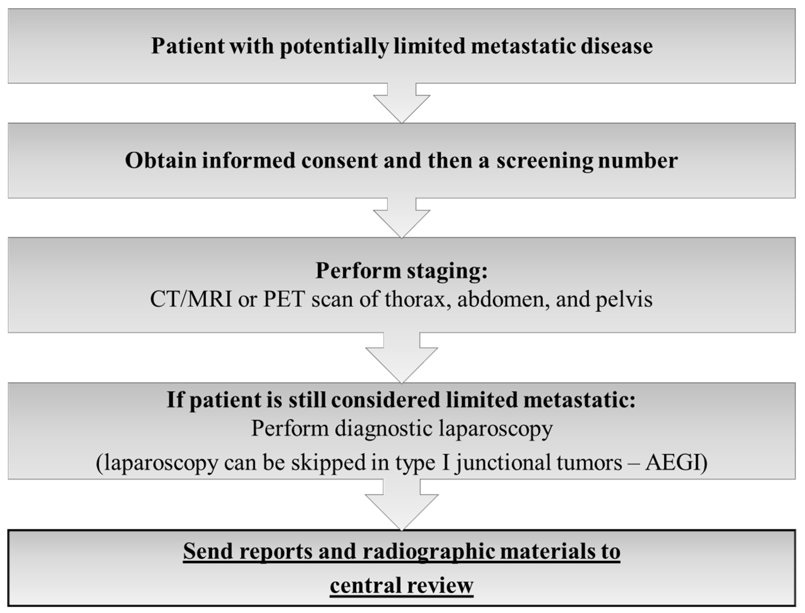 Cancers 14 05200 g002 Cancers 14 05200 g002