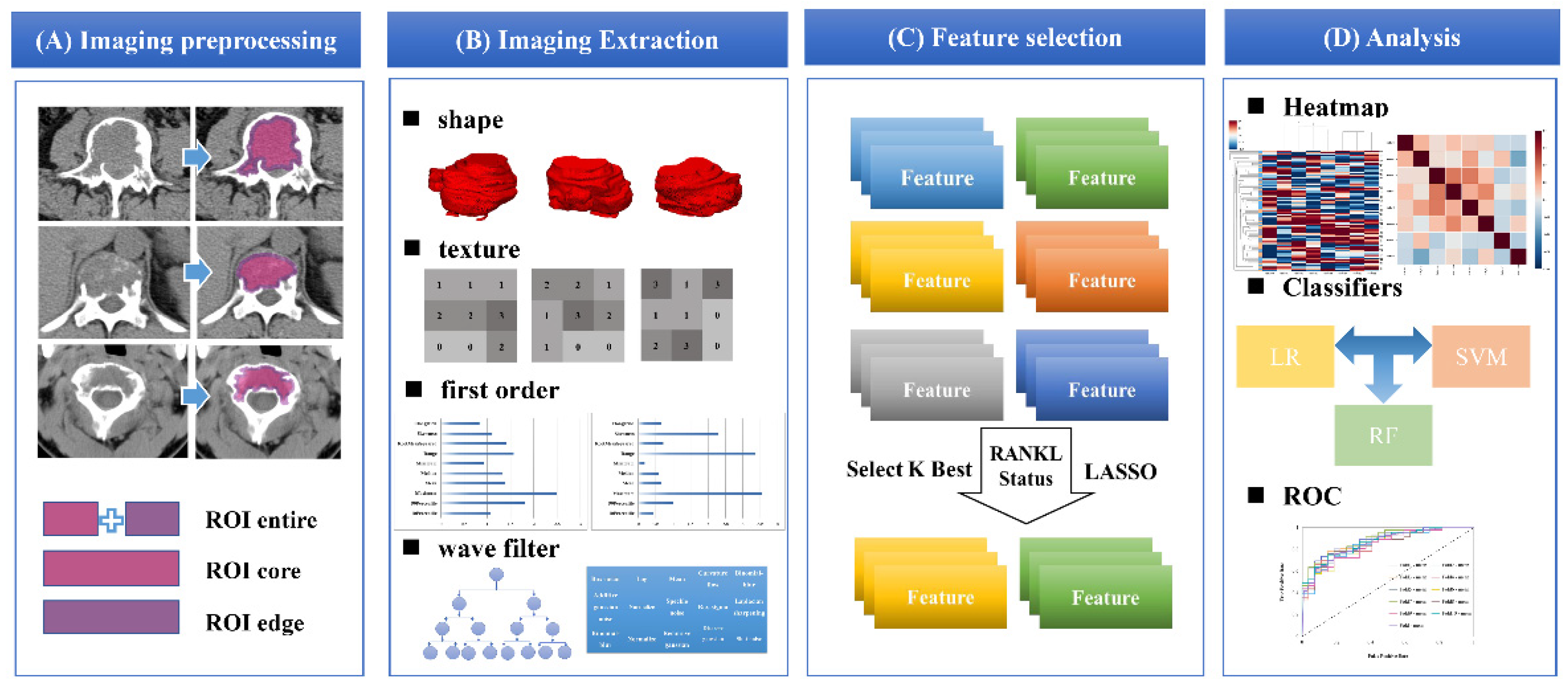Cancers 14 05201 g004 Cancers 14 05201 g004