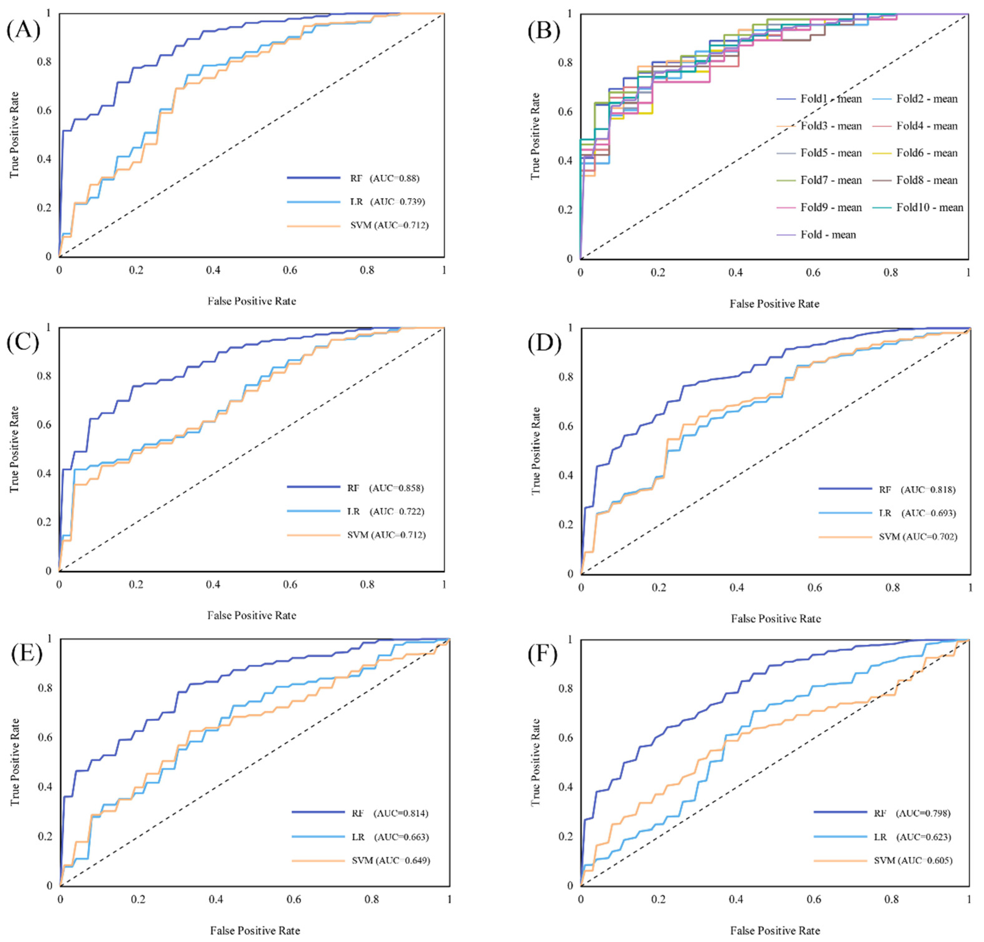 Cancers 14 05201 g006 Cancers 14 05201 g006